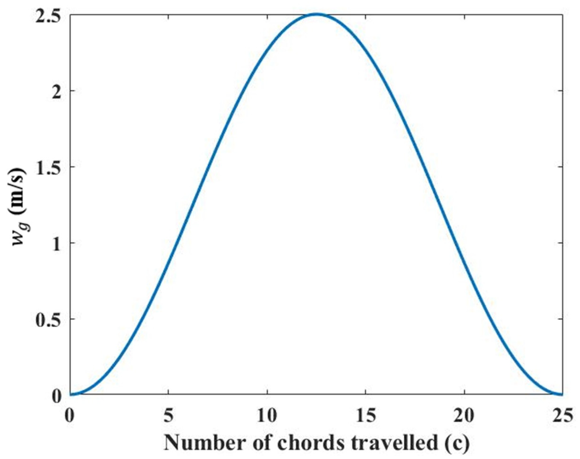Aerospace 09 00205 g005