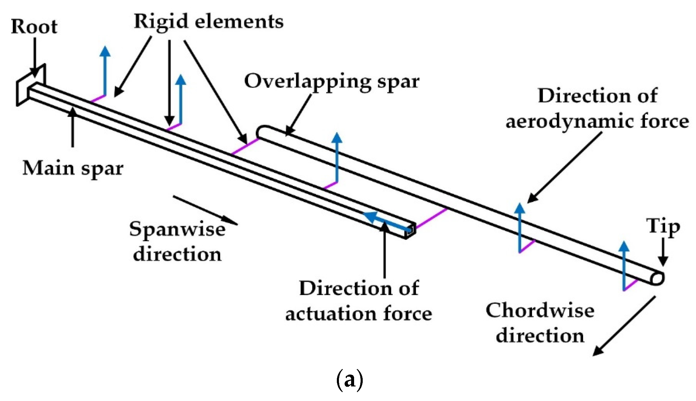 Aerospace 09 00205 g007a