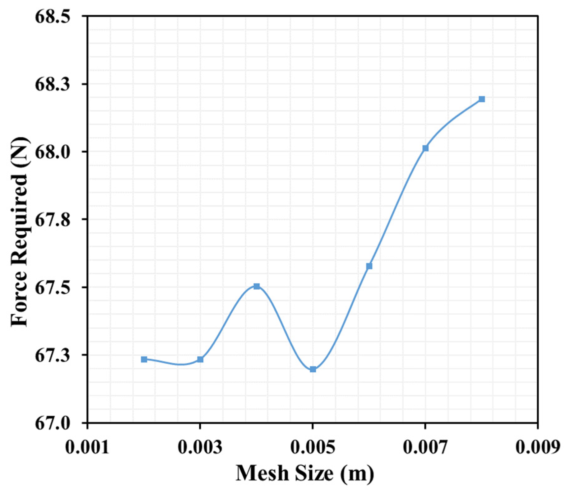 Aerospace 09 00205 g010