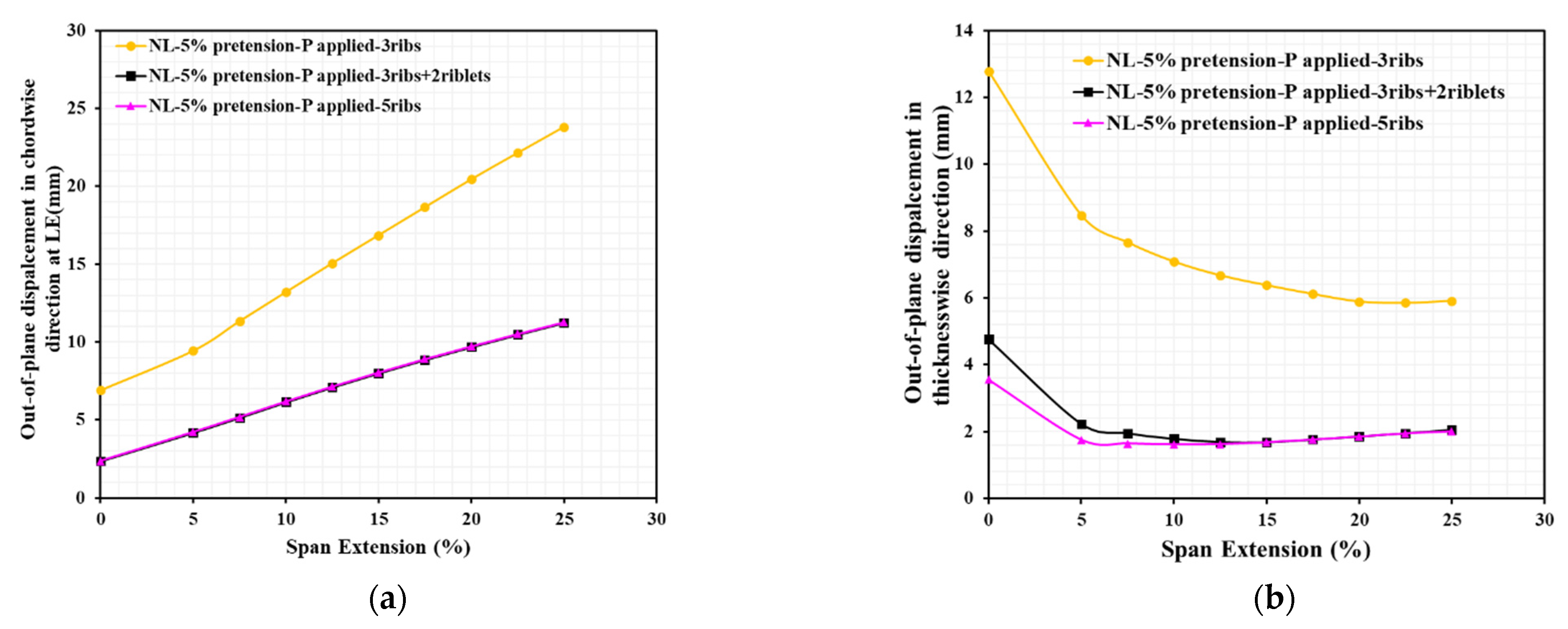 Aerospace 09 00205 g015