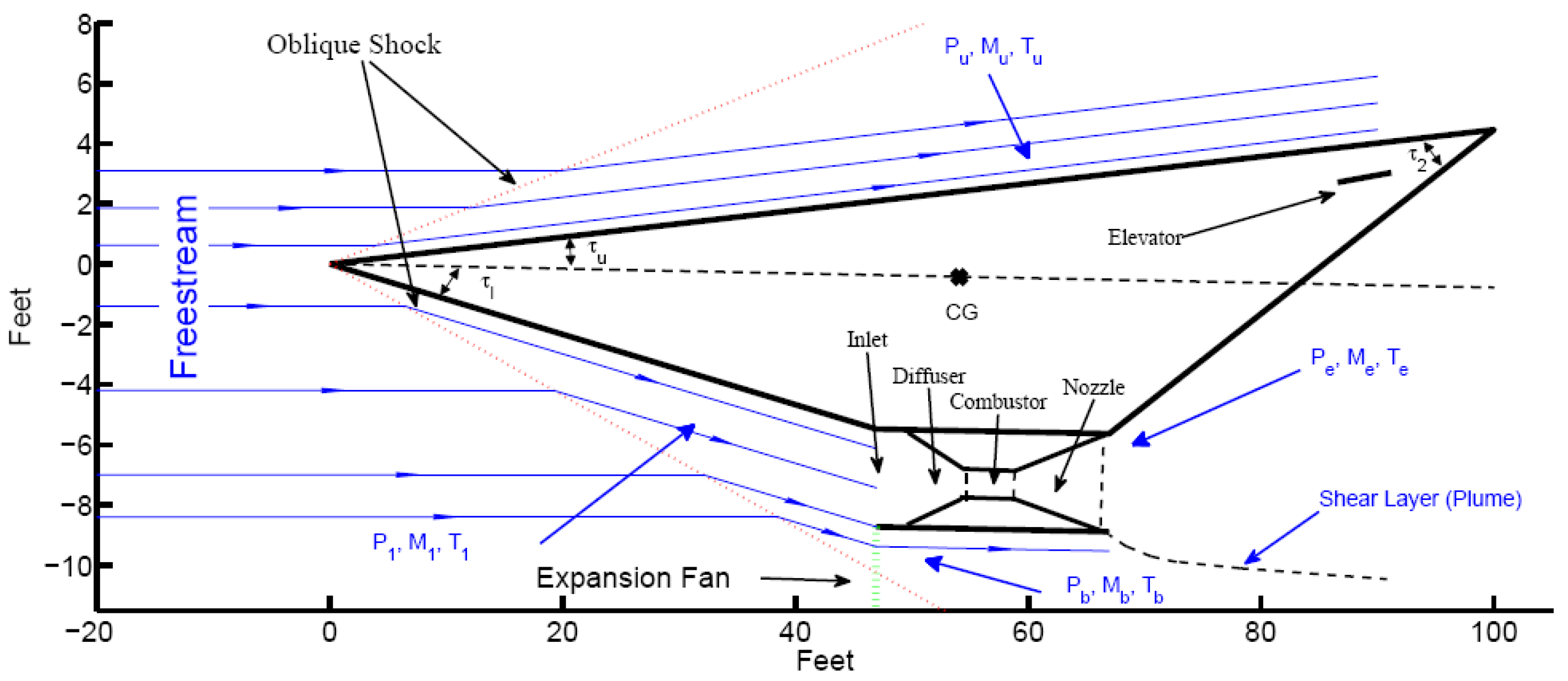 Aerospace 09 00206 g001 550
