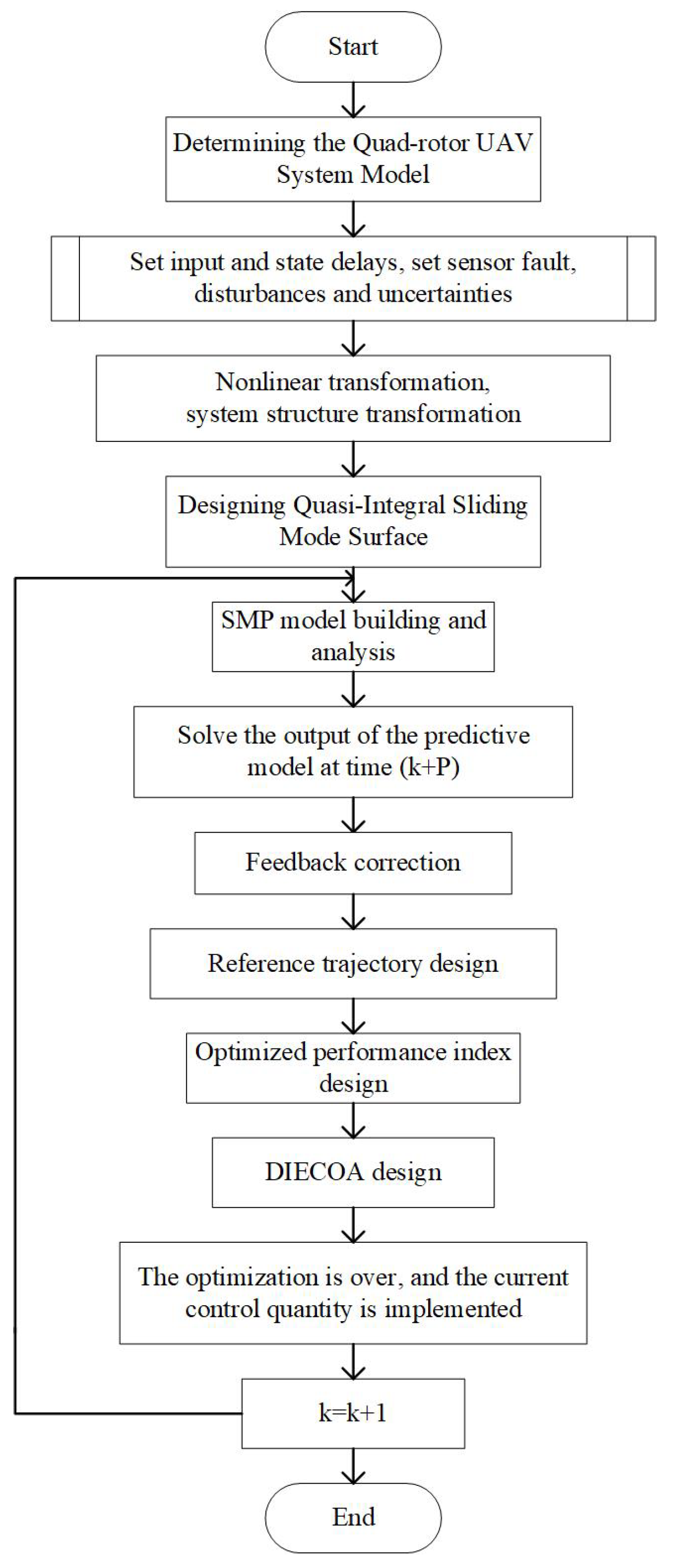 Aerospace 09 00207 g001