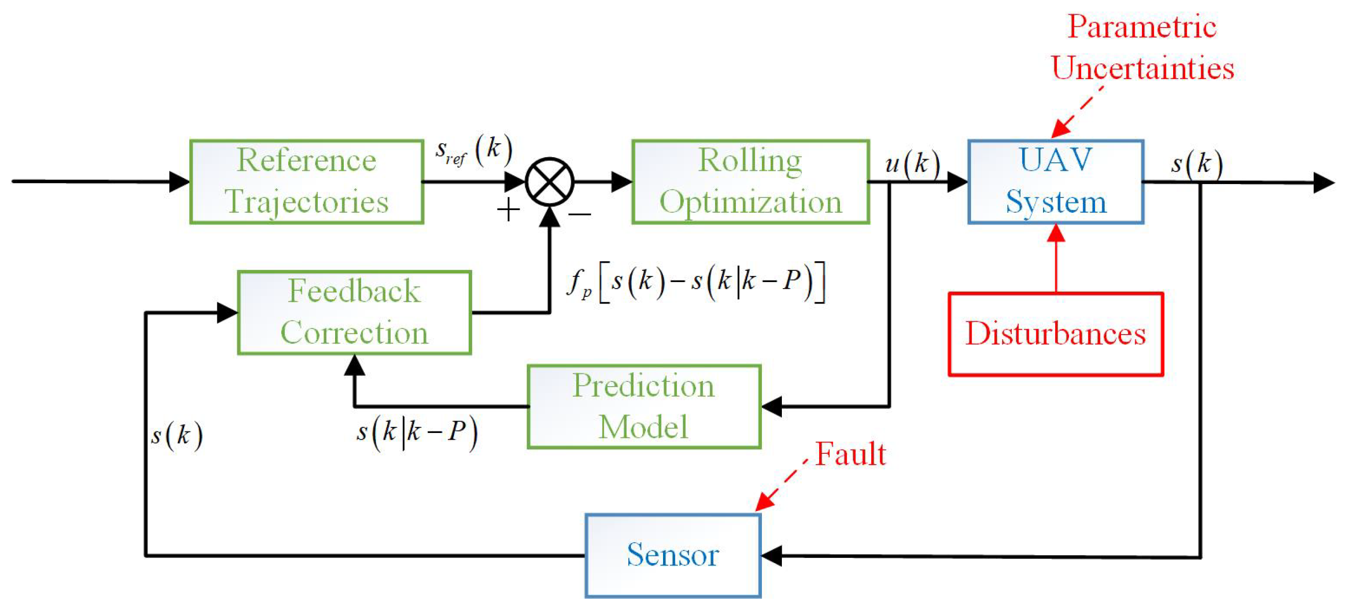 Aerospace 09 00207 g002