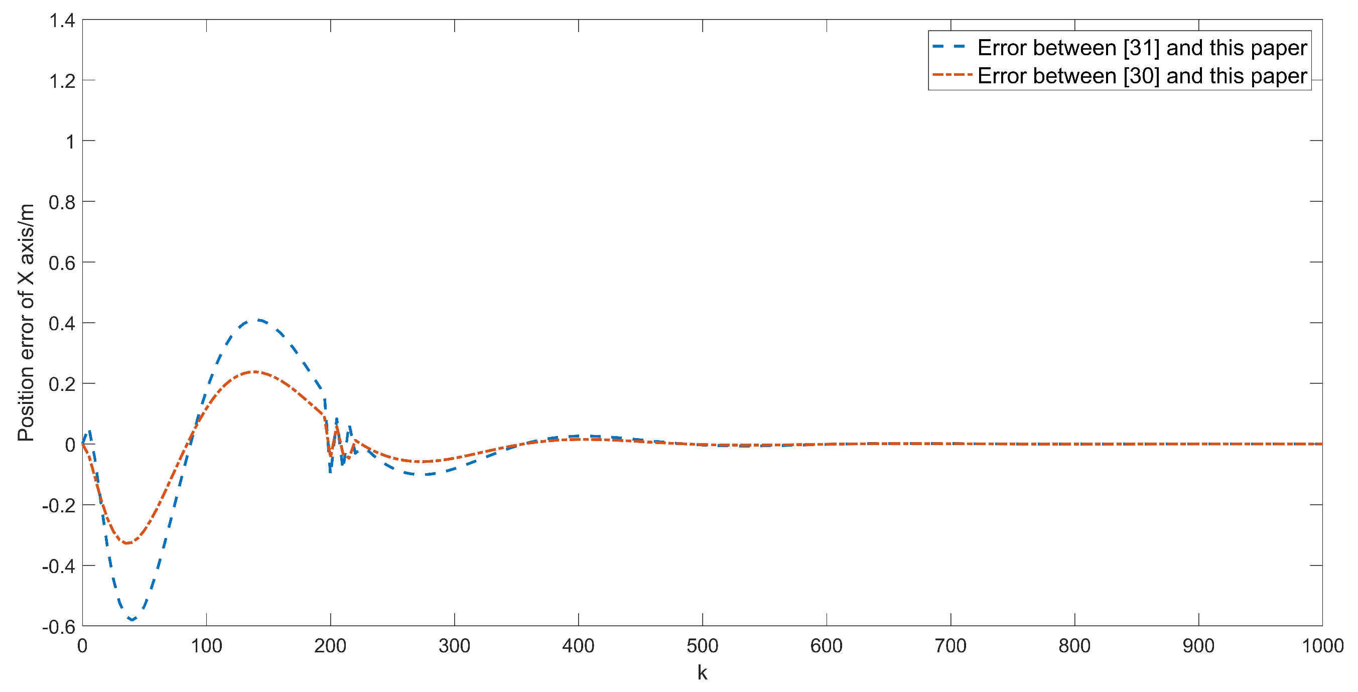 Aerospace 09 00207 g005