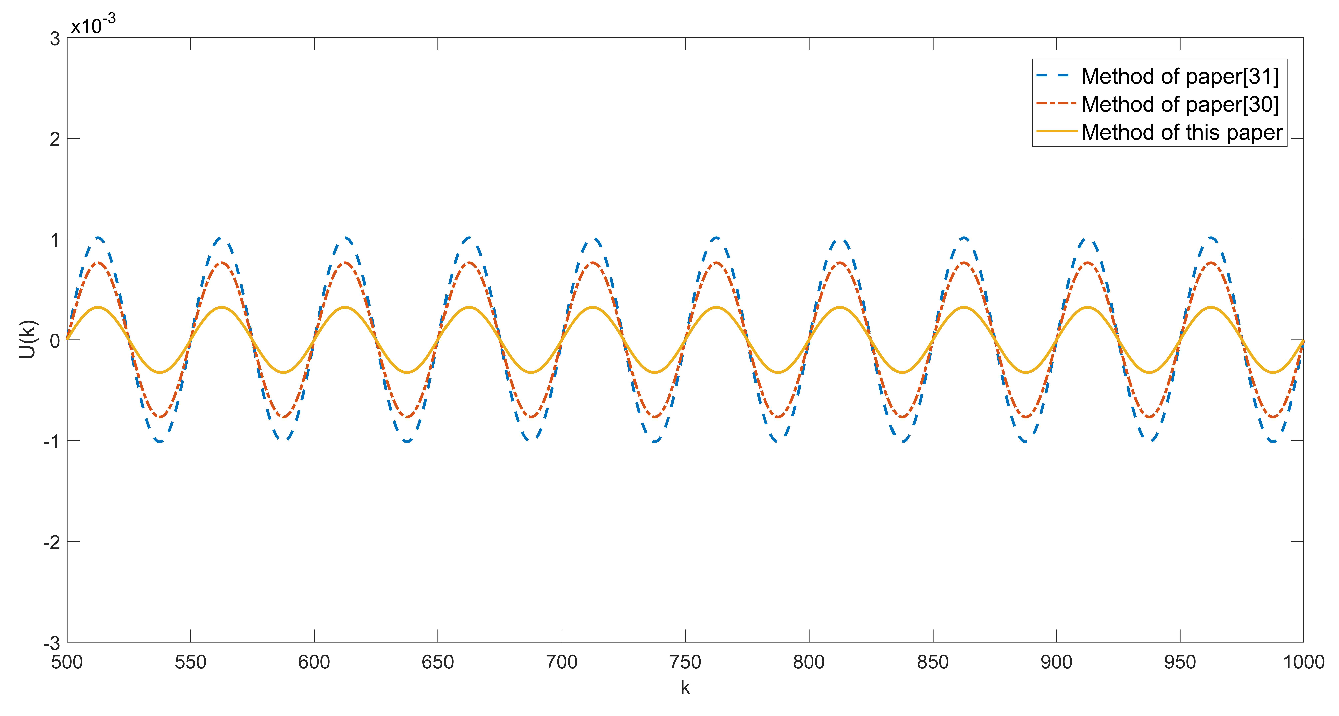 Aerospace 09 00207 g008