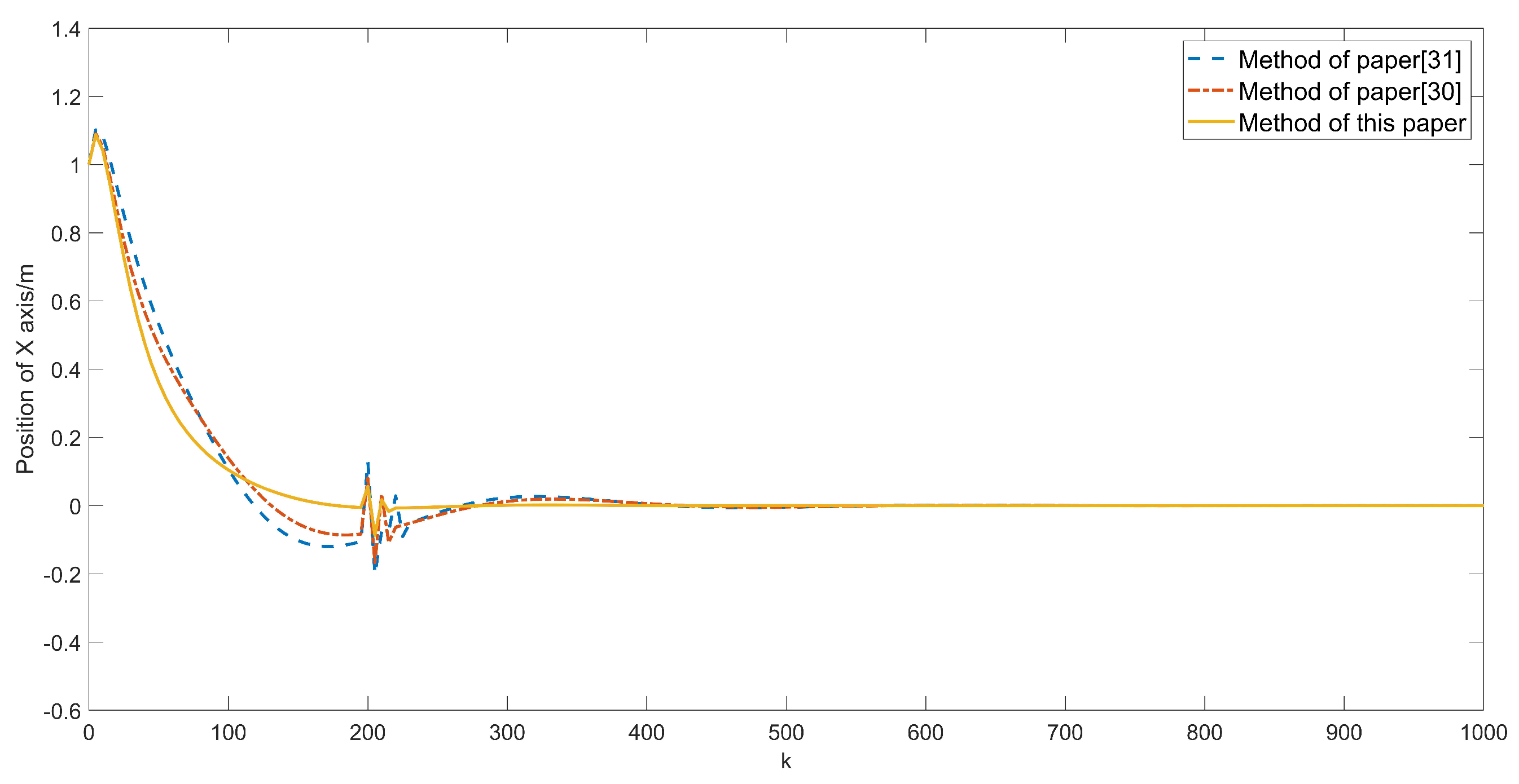 Aerospace 09 00207 g009
