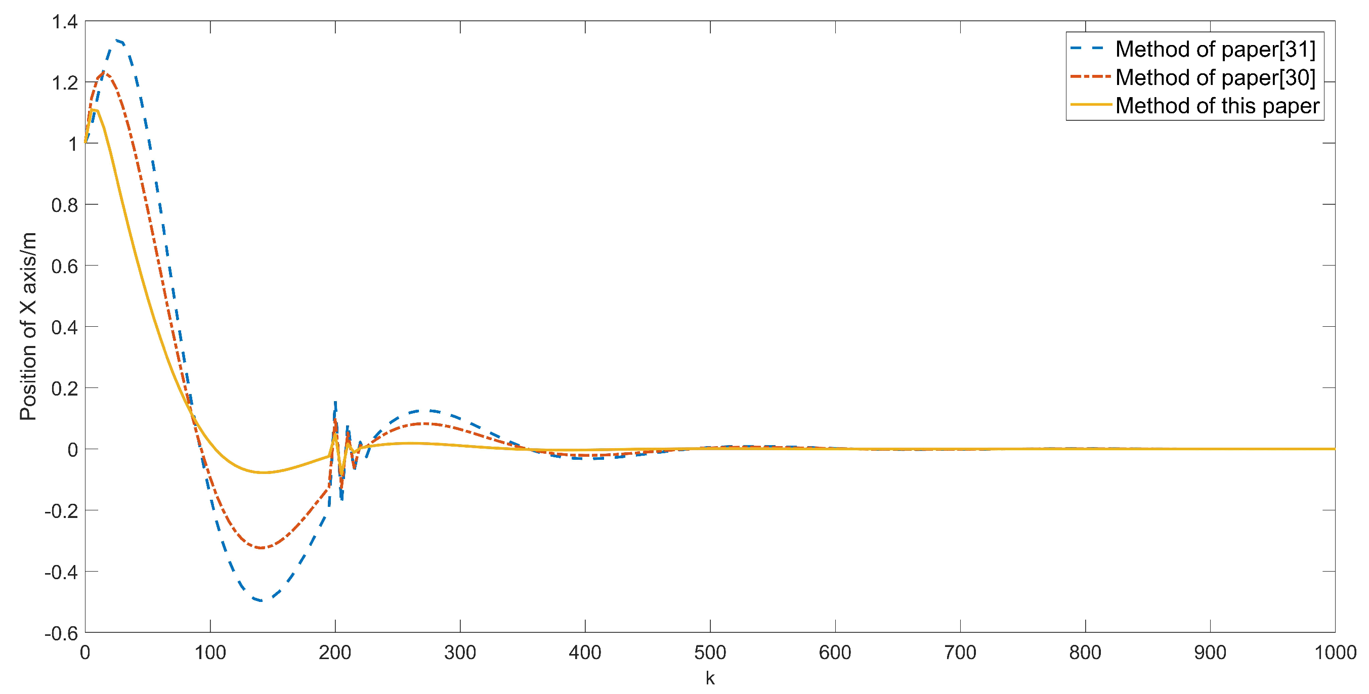 Aerospace 09 00207 g010