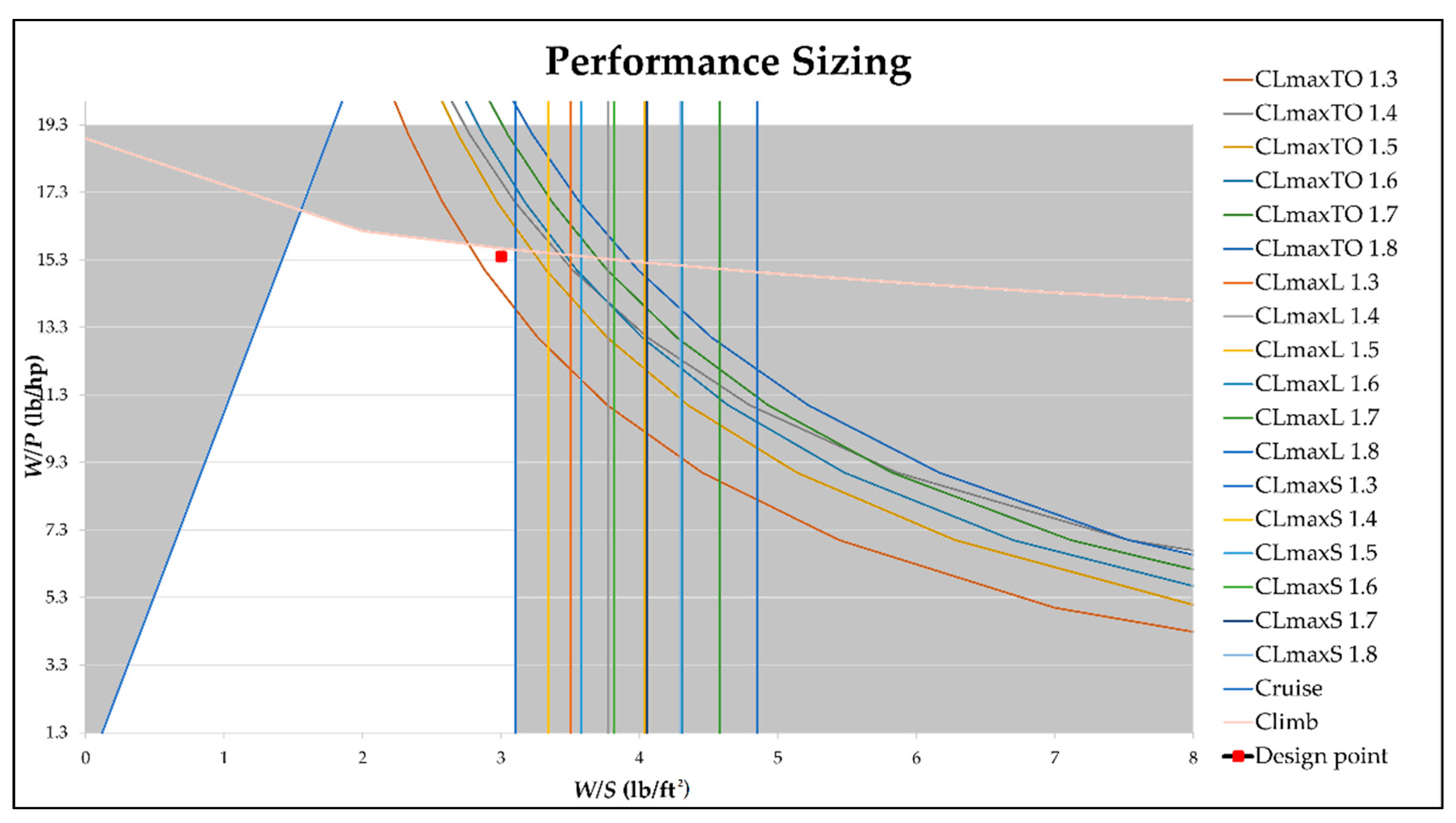 Aerospace 09 00208 g002 550