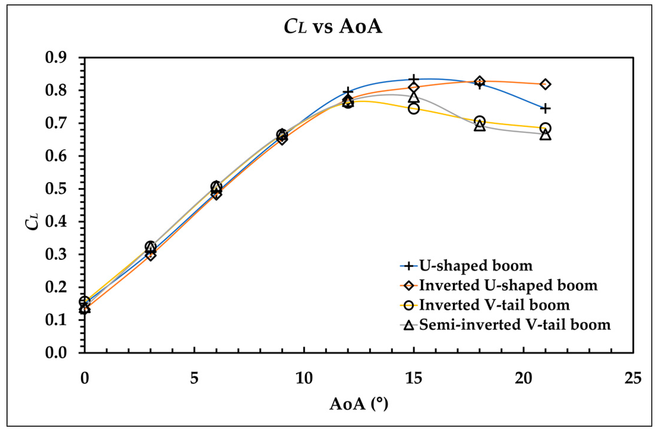 Aerospace 09 00208 g010 550