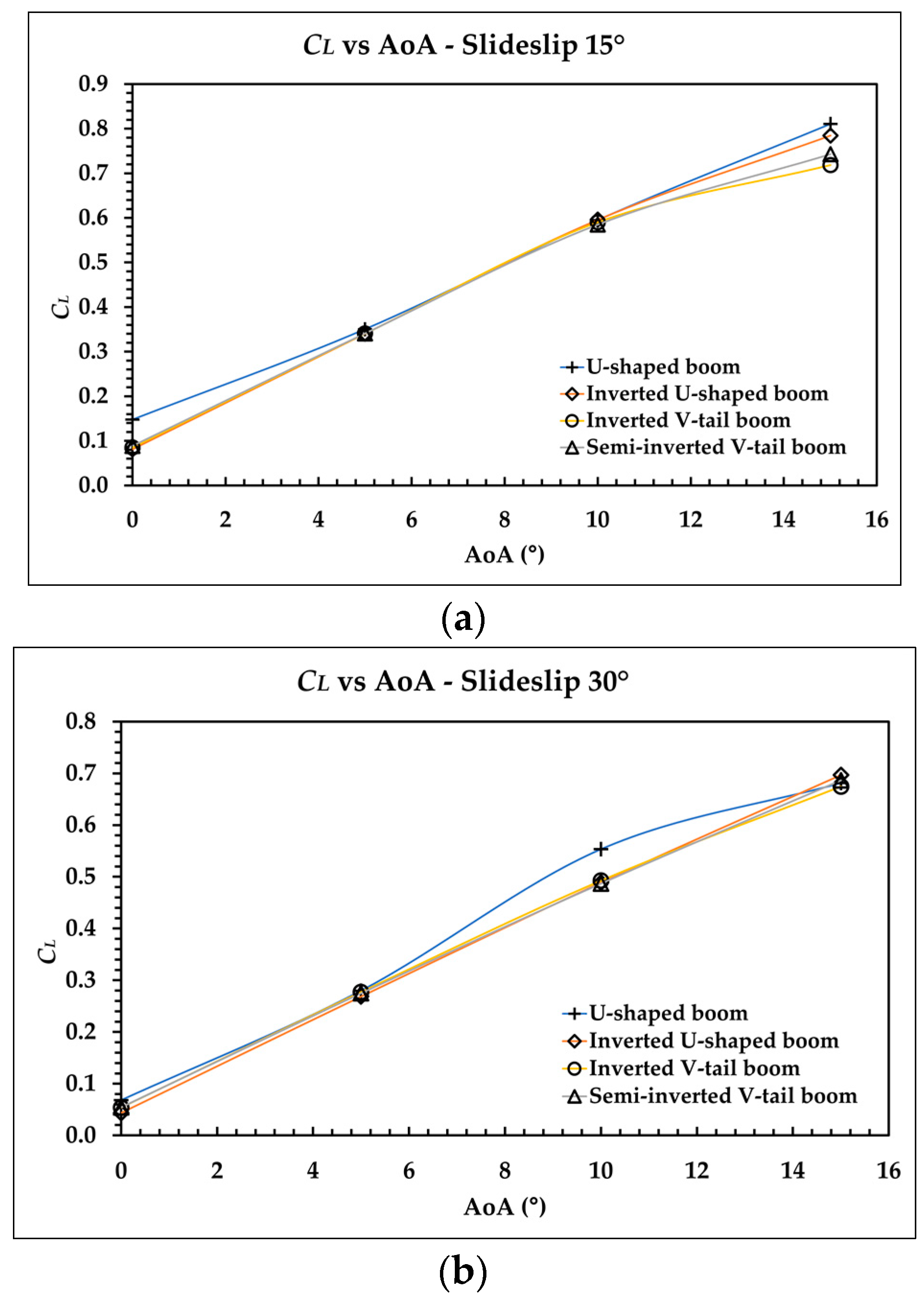 Aerospace 09 00208 g011 550
