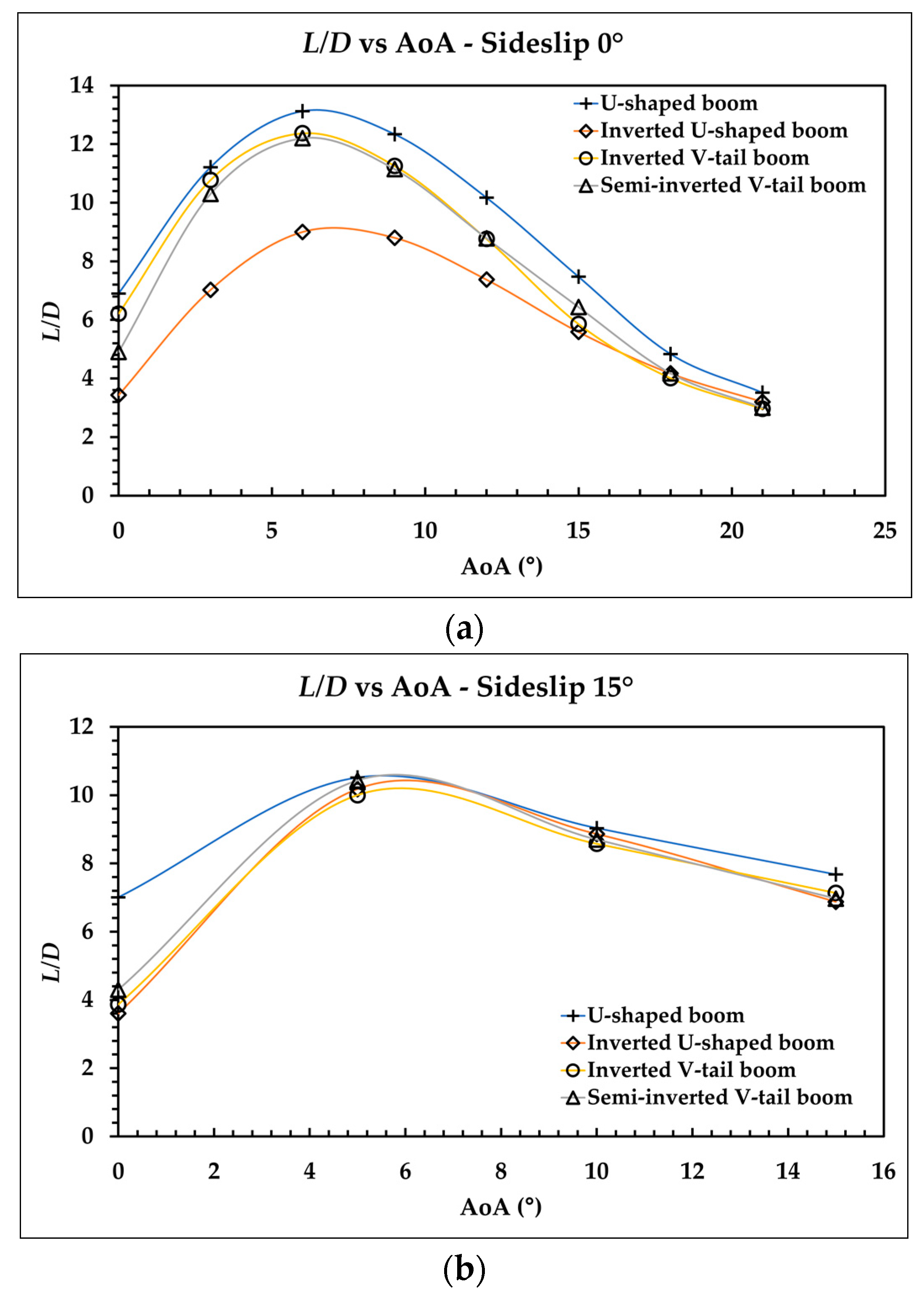 Aerospace 09 00208 g012a 550