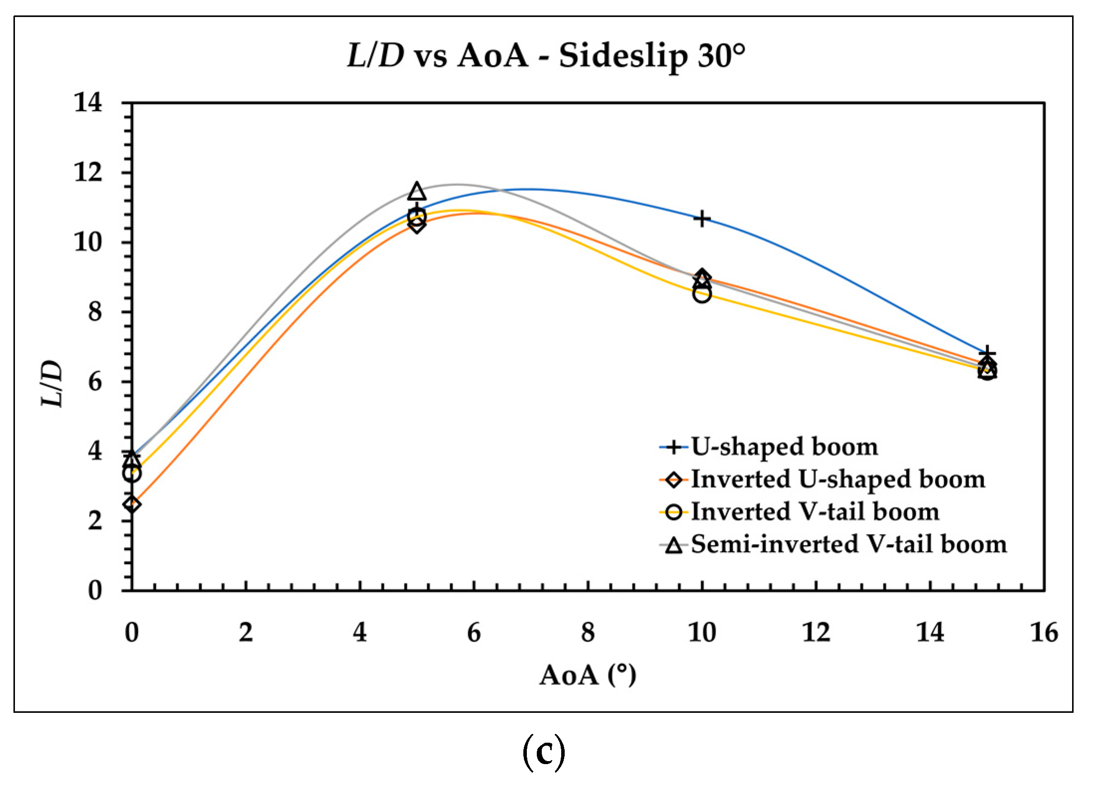 Aerospace 09 00208 g012b 550