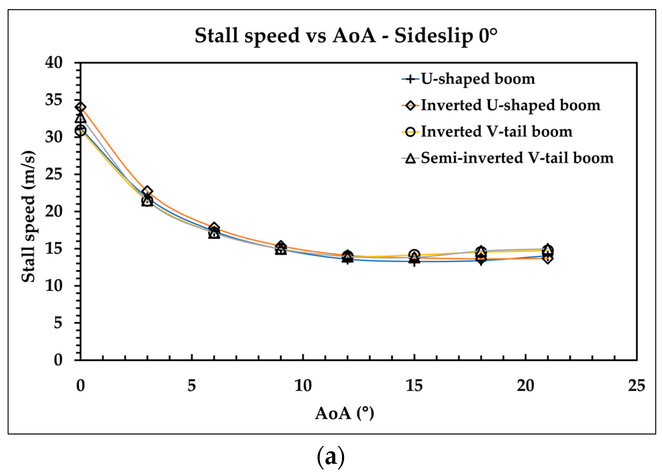 Aerospace 09 00208 g013a 550