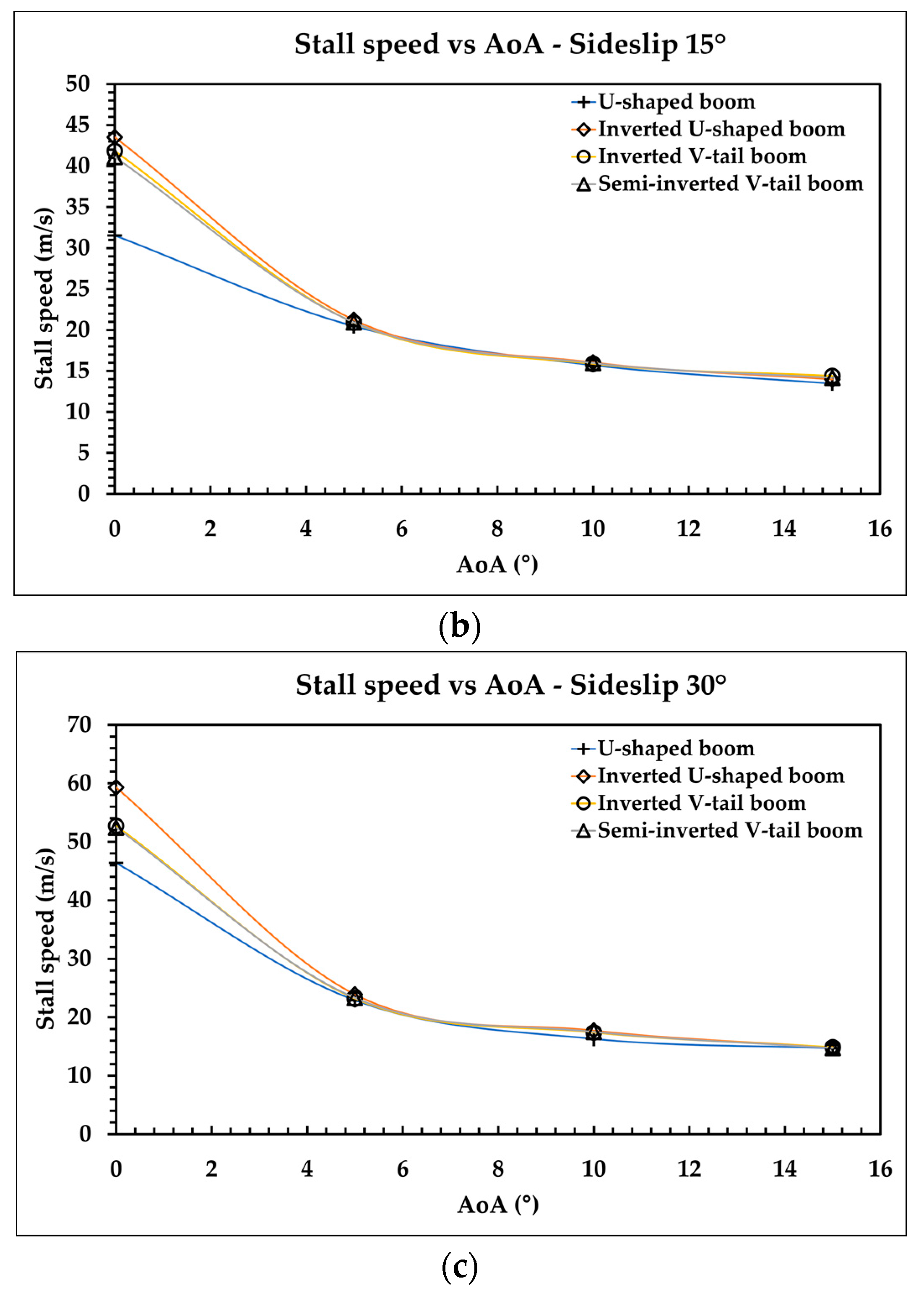 Aerospace 09 00208 g013b 550