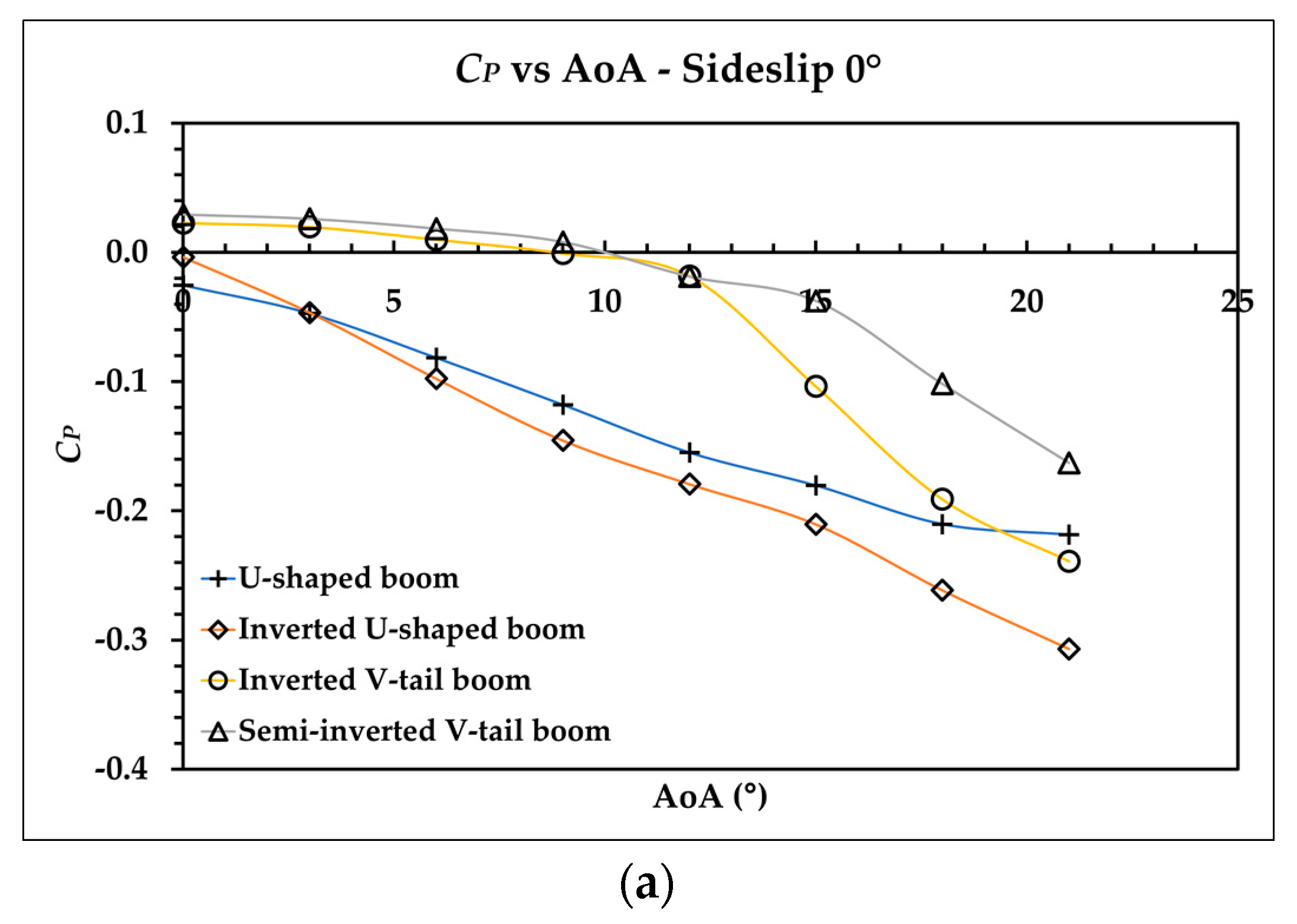 Aerospace 09 00208 g015a 550
