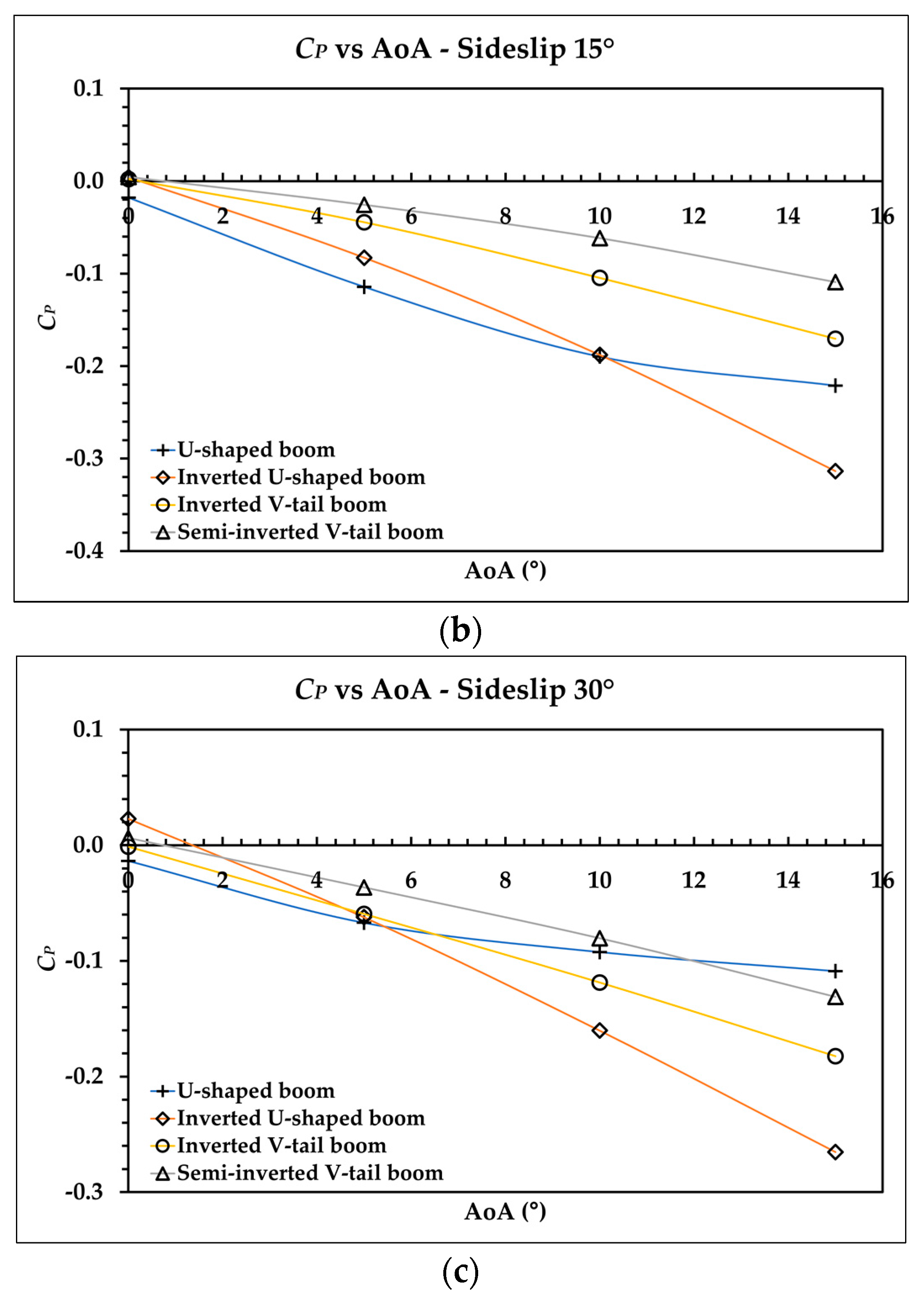 Aerospace 09 00208 g015b 550
