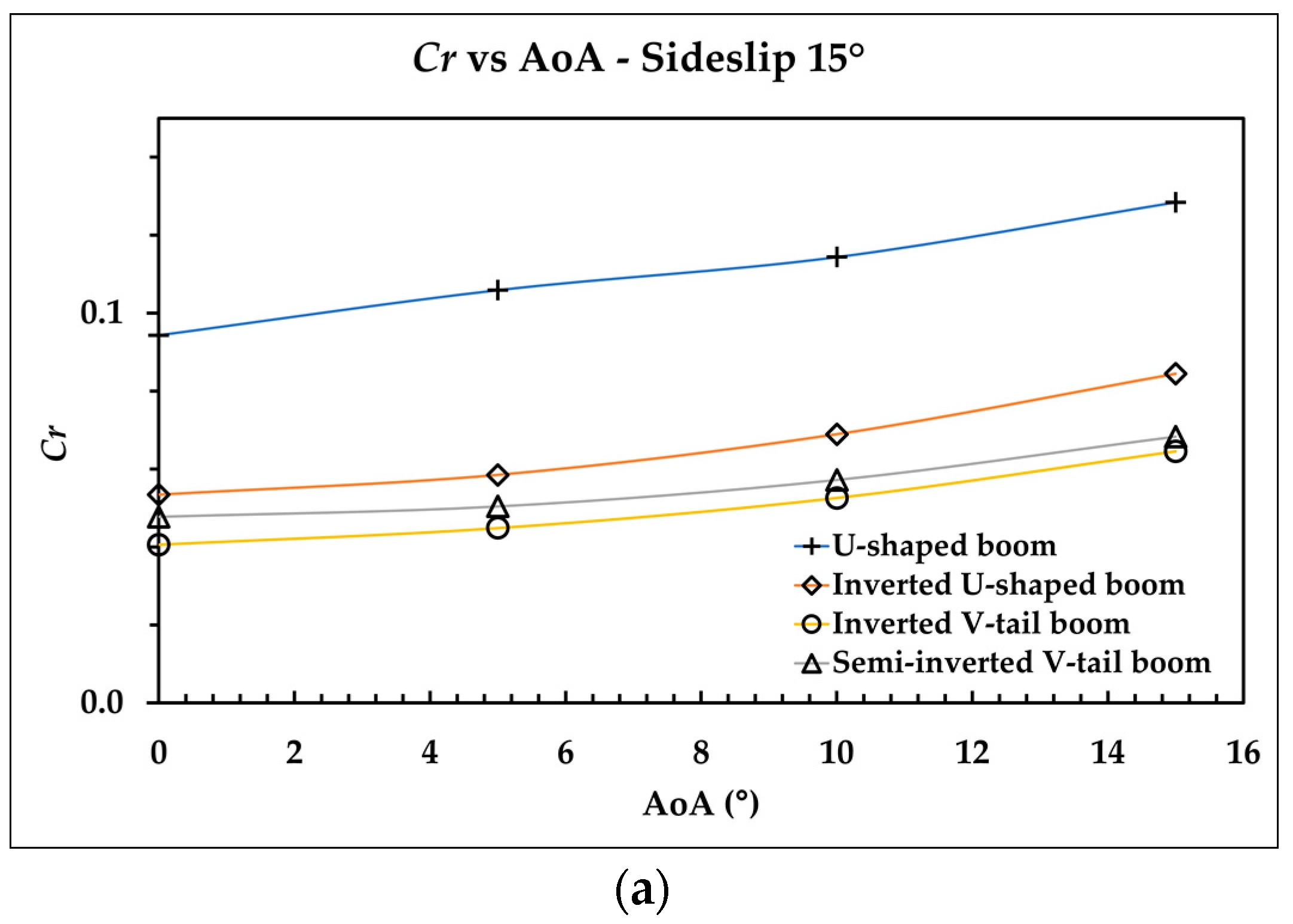 Aerospace 09 00208 g017a 550