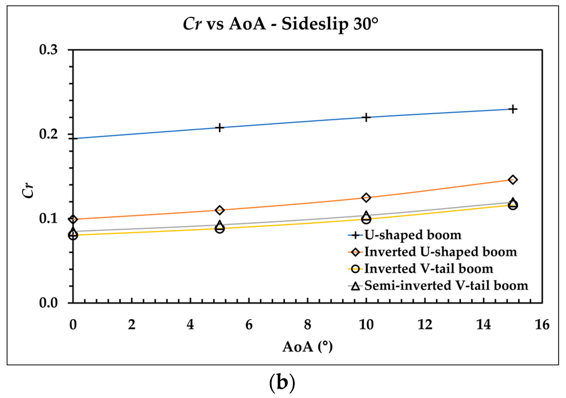 Aerospace 09 00208 g017b 550