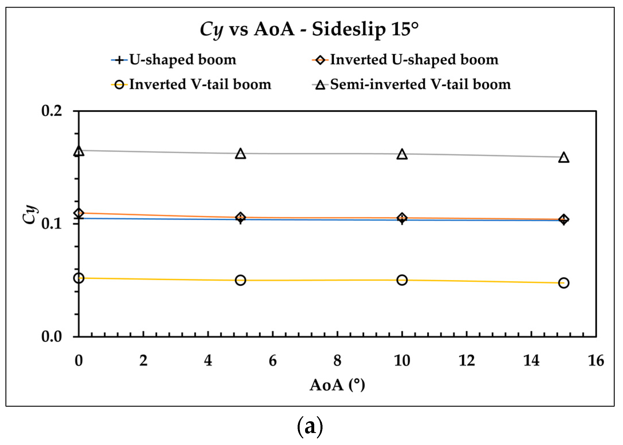 Aerospace 09 00208 g018a 550