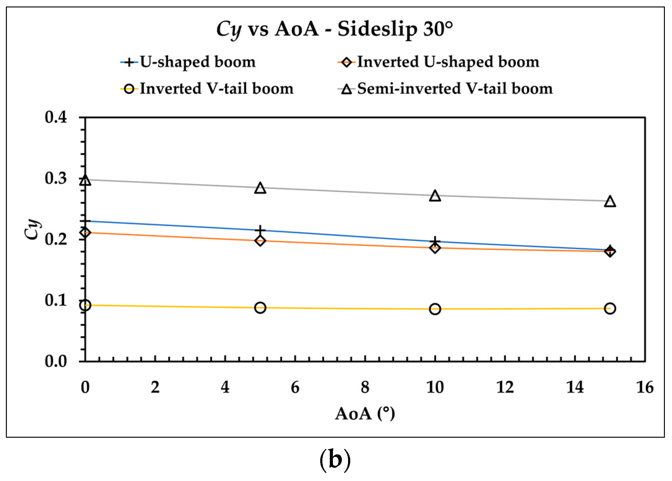 Aerospace 09 00208 g018b 550