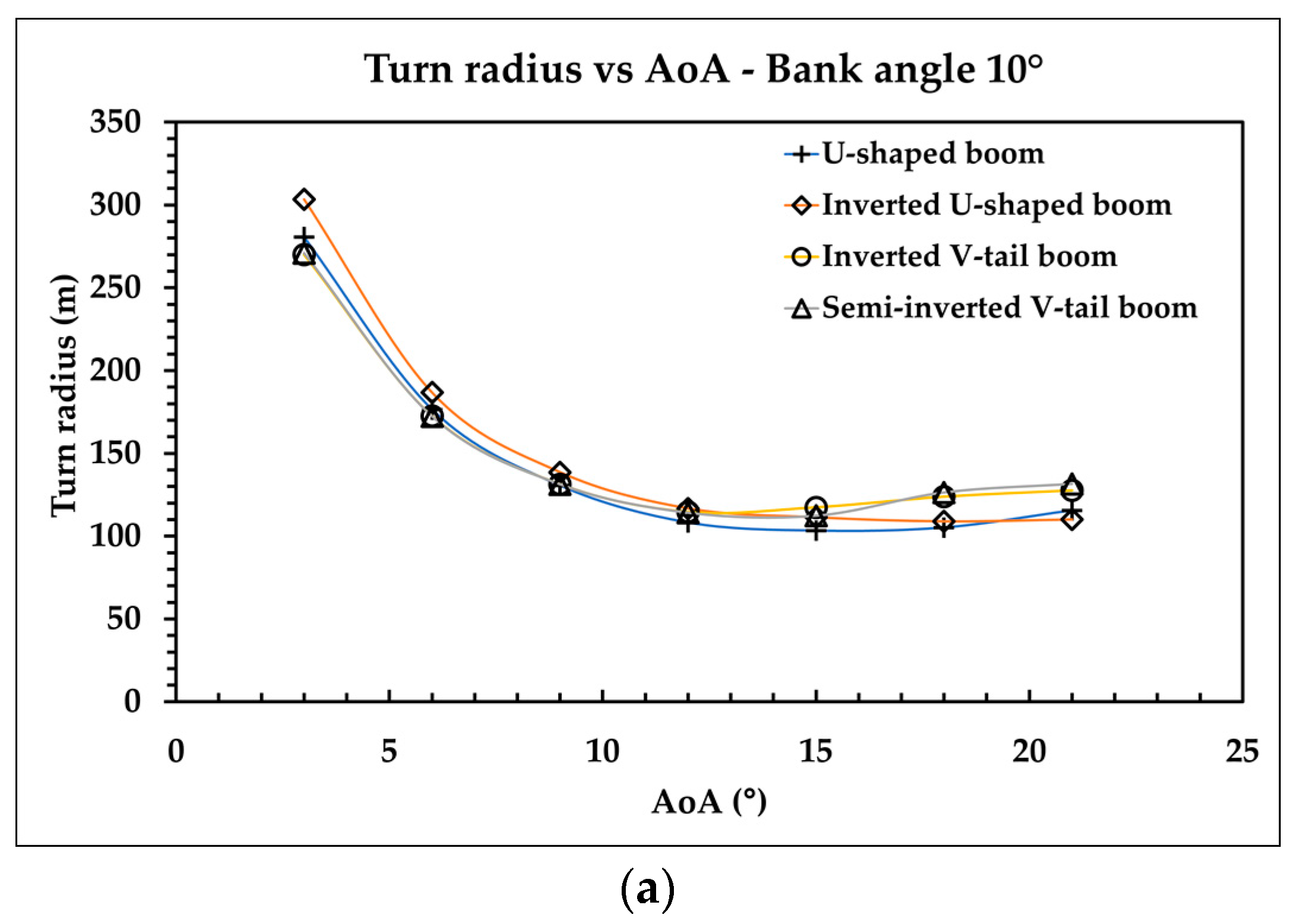 Aerospace 09 00208 g019a 550