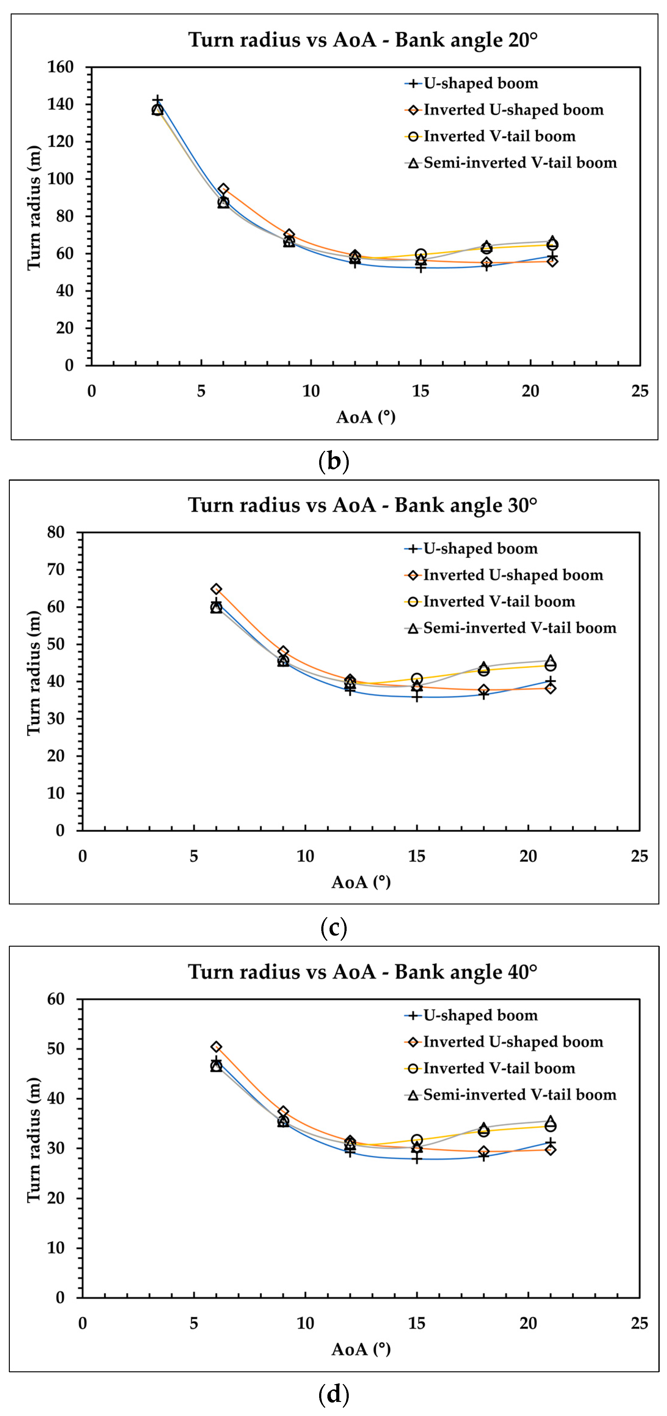 Aerospace 09 00208 g019b 550