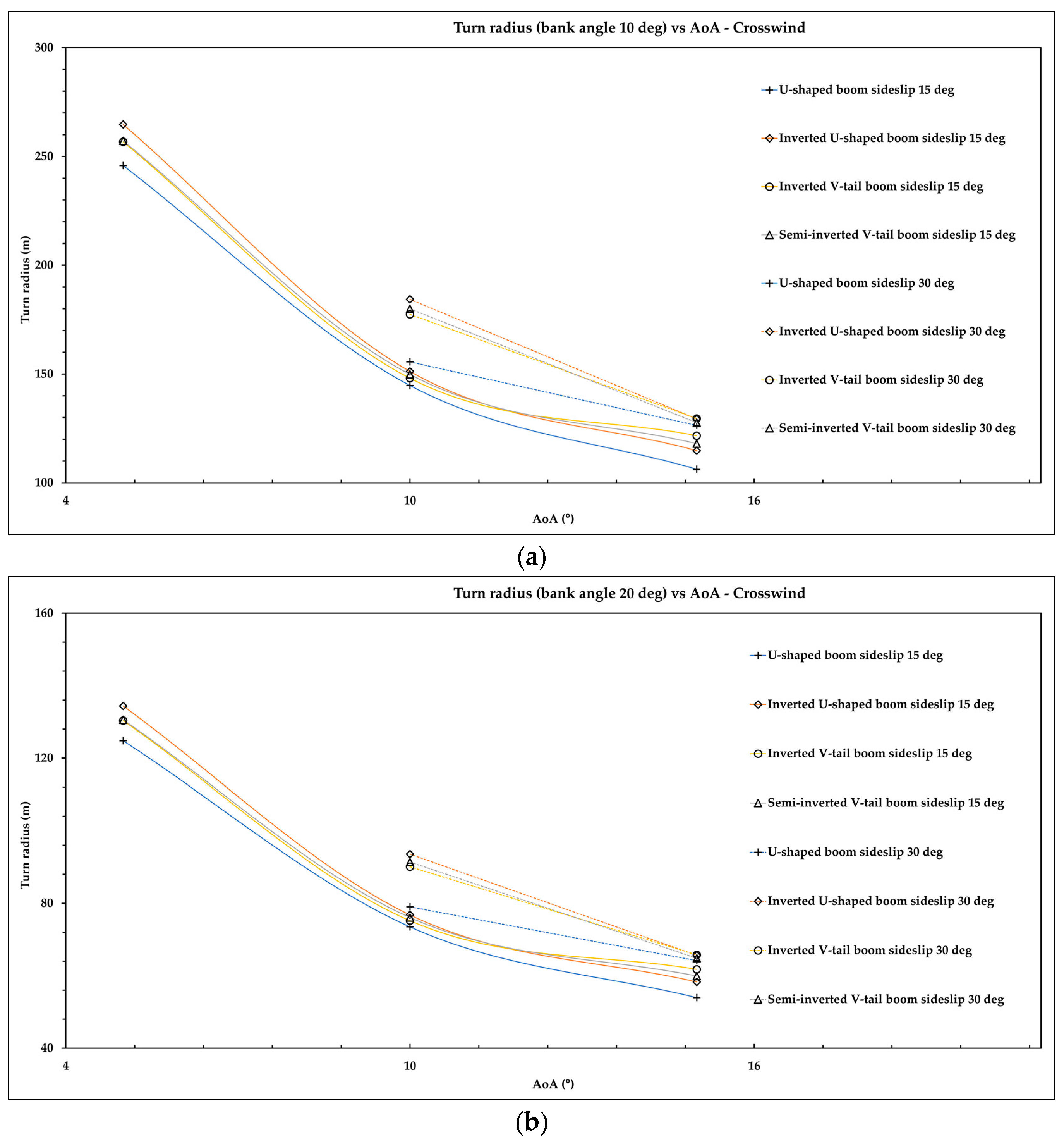 Aerospace 09 00208 g020a 550