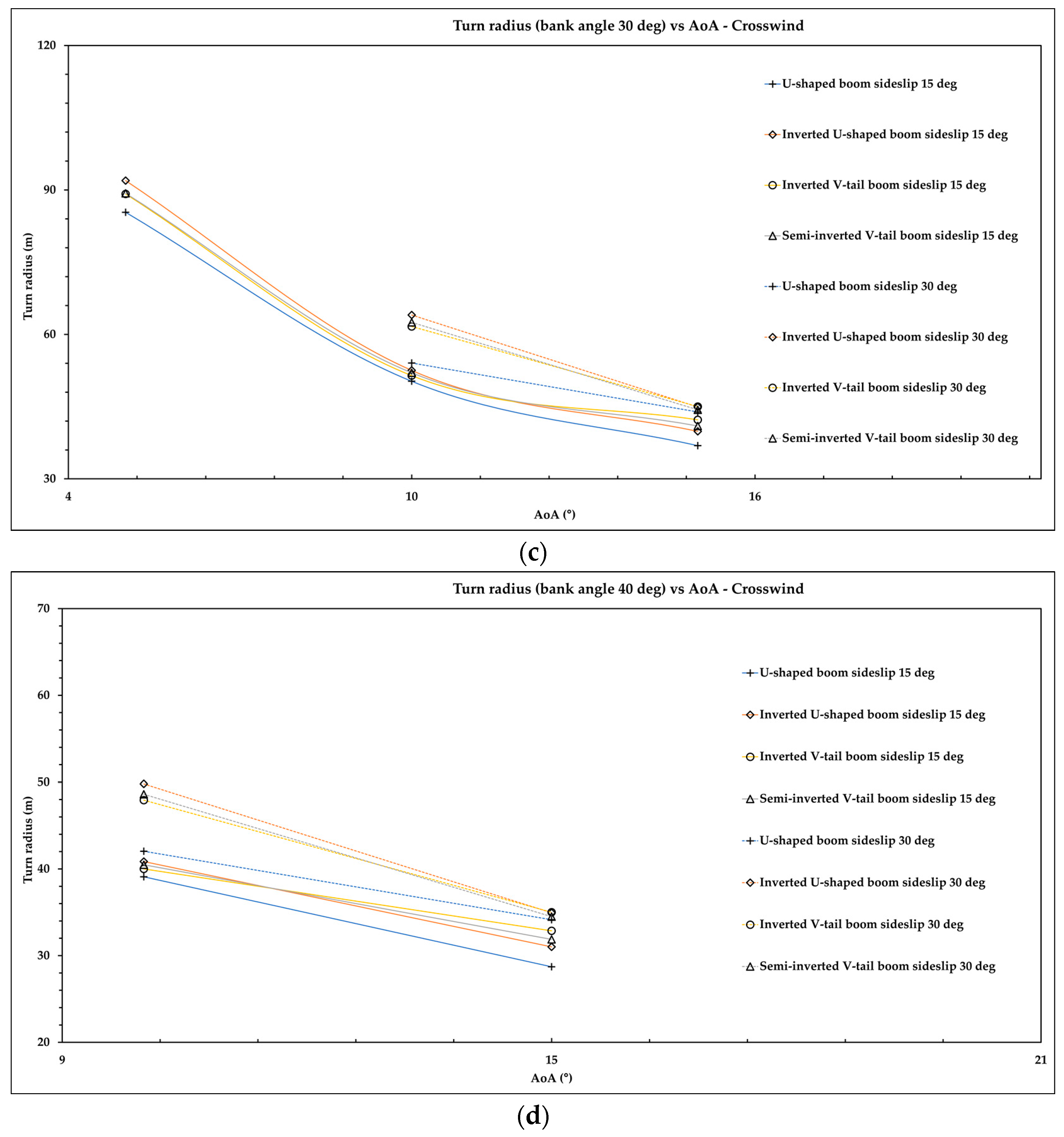 Aerospace 09 00208 g020b 550