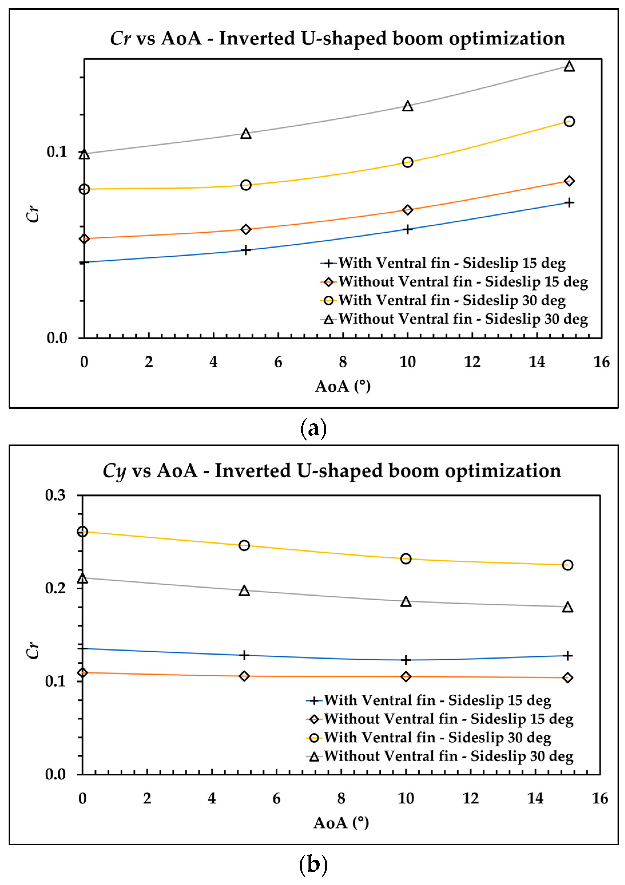 Aerospace 09 00208 g022 550