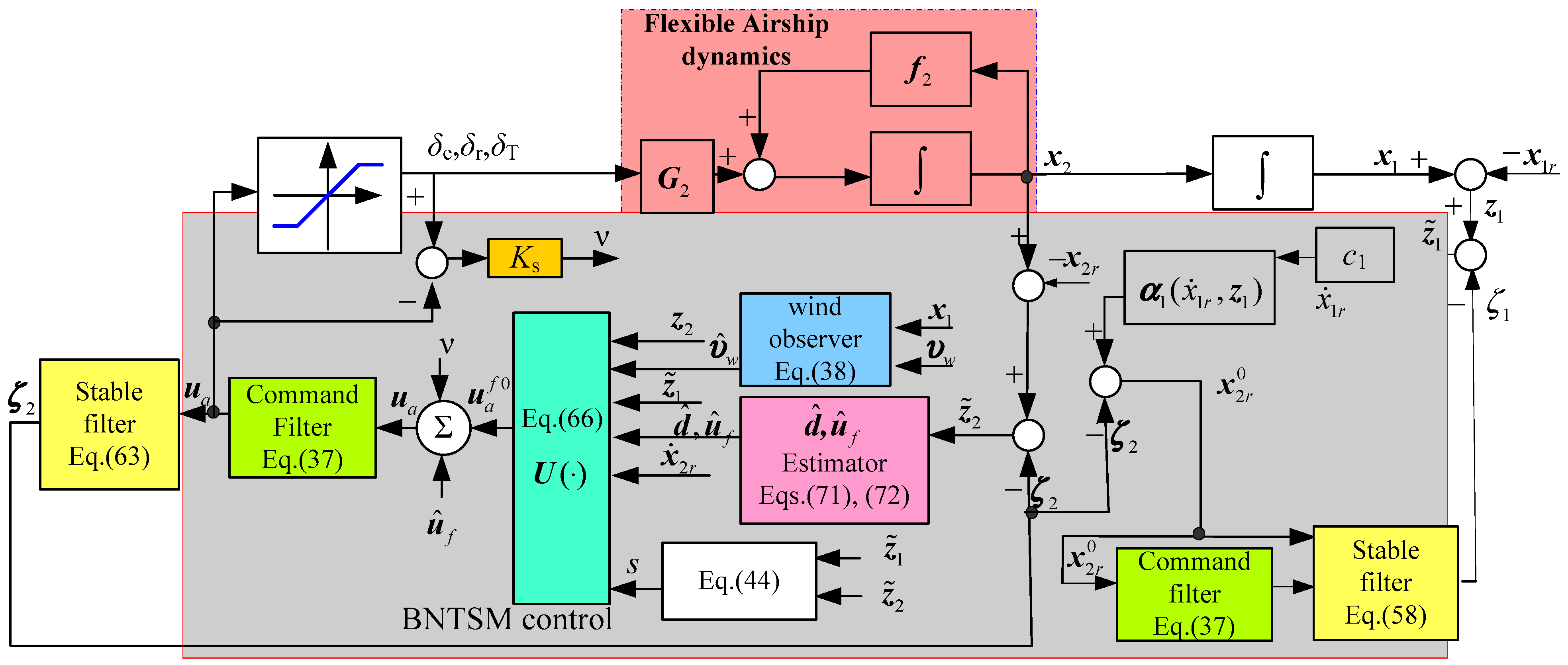 Aerospace 09 00209 g002 550