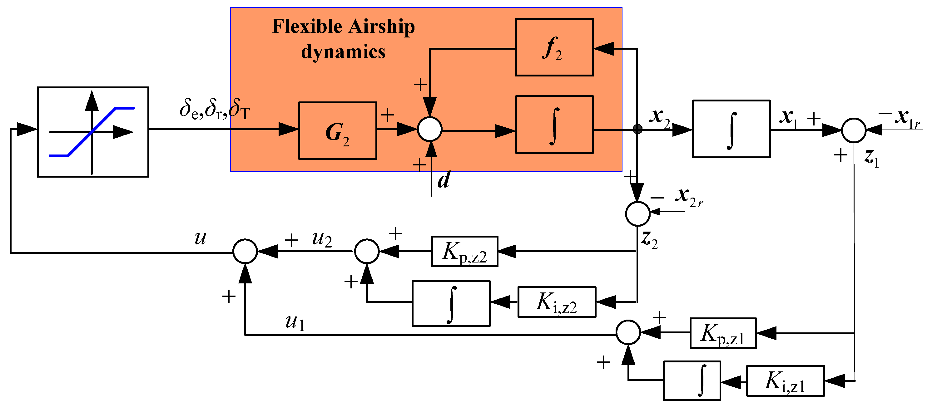 Aerospace 09 00209 g003 550