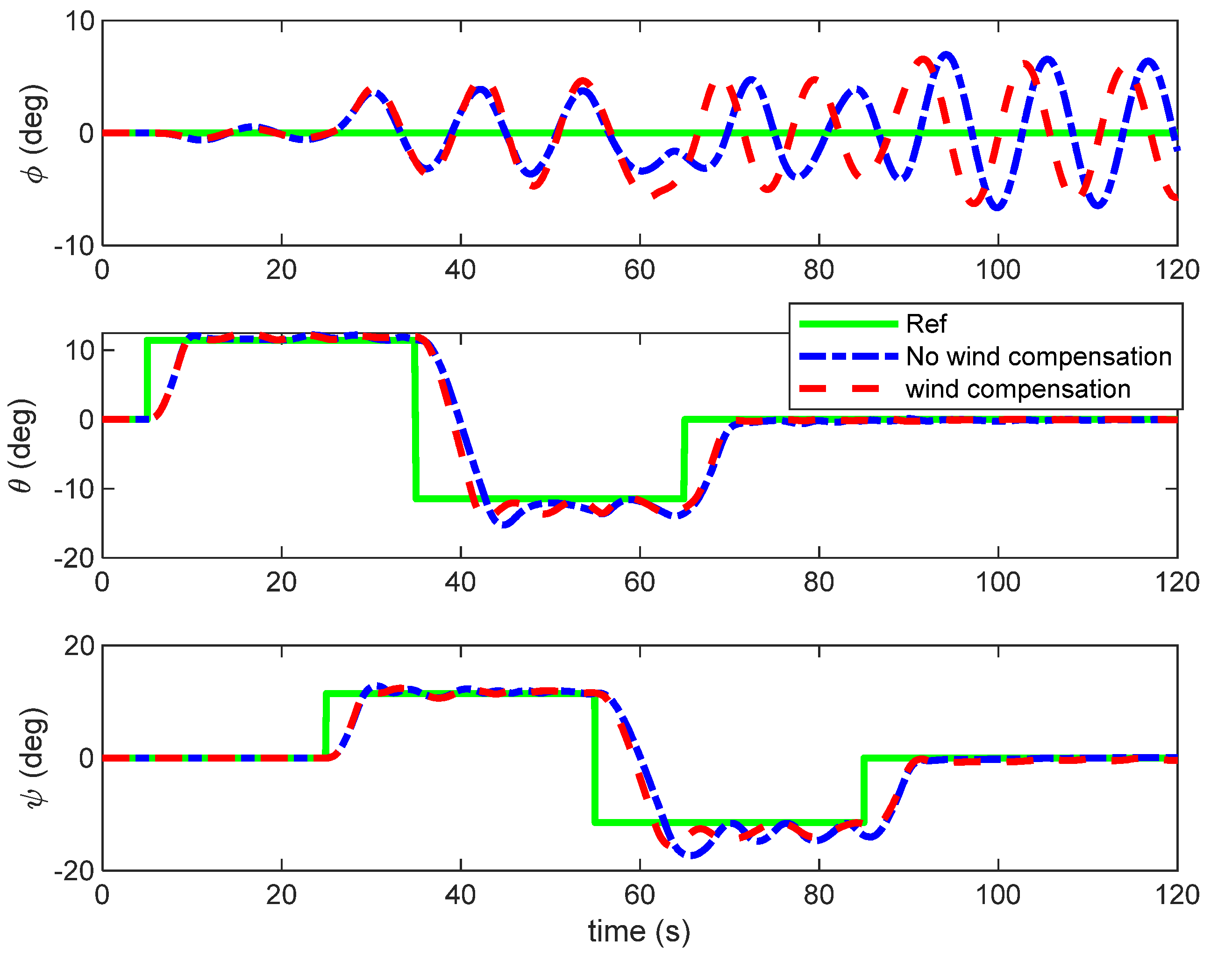 Aerospace 09 00209 g005 550