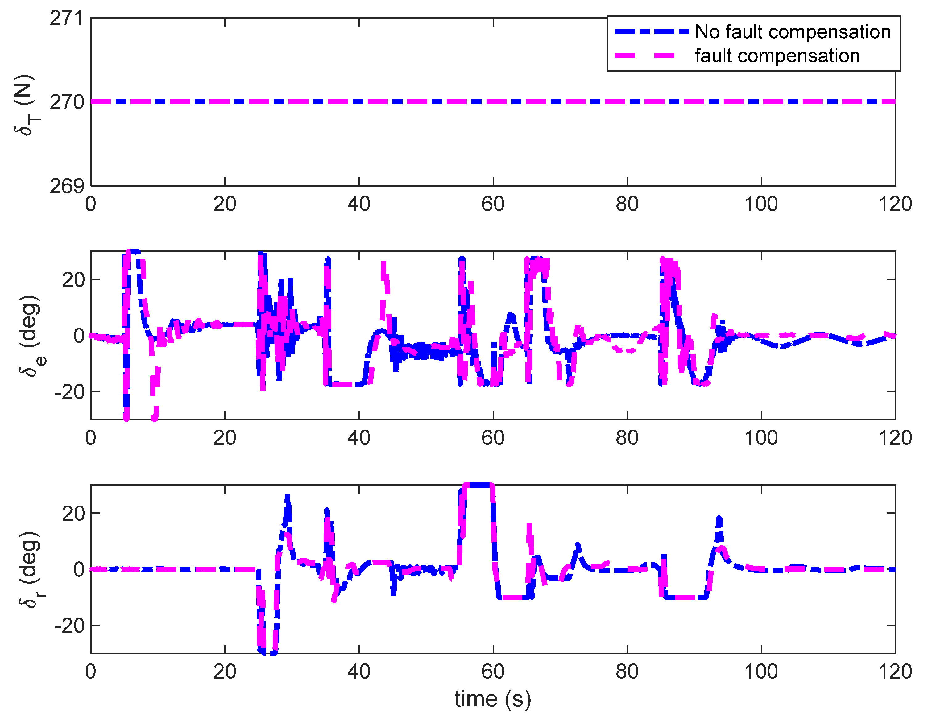 Aerospace 09 00209 g010 550
