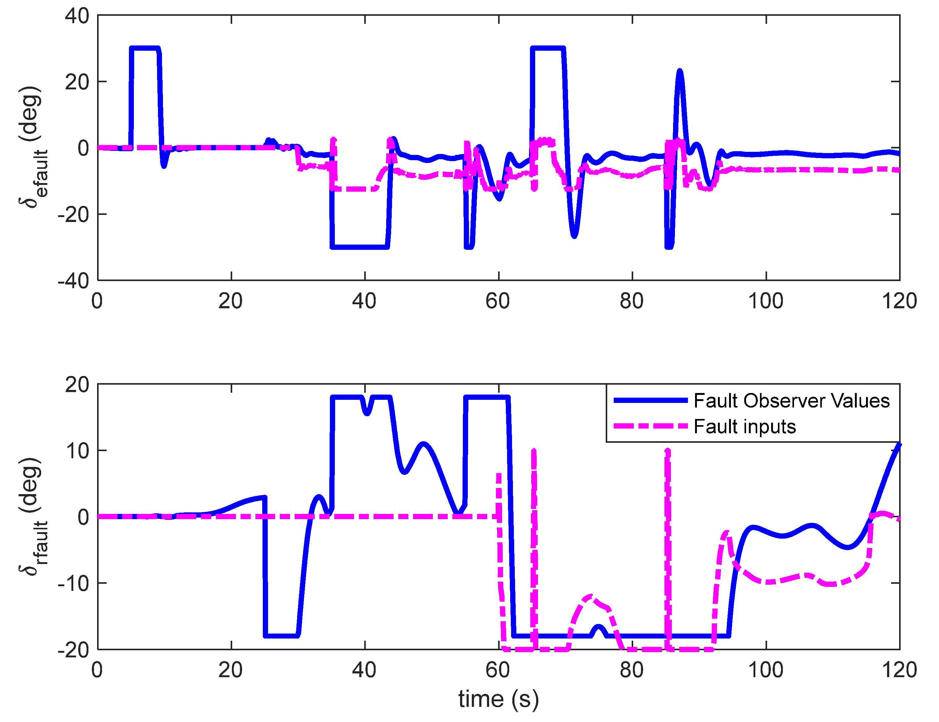 Aerospace 09 00209 g011 550