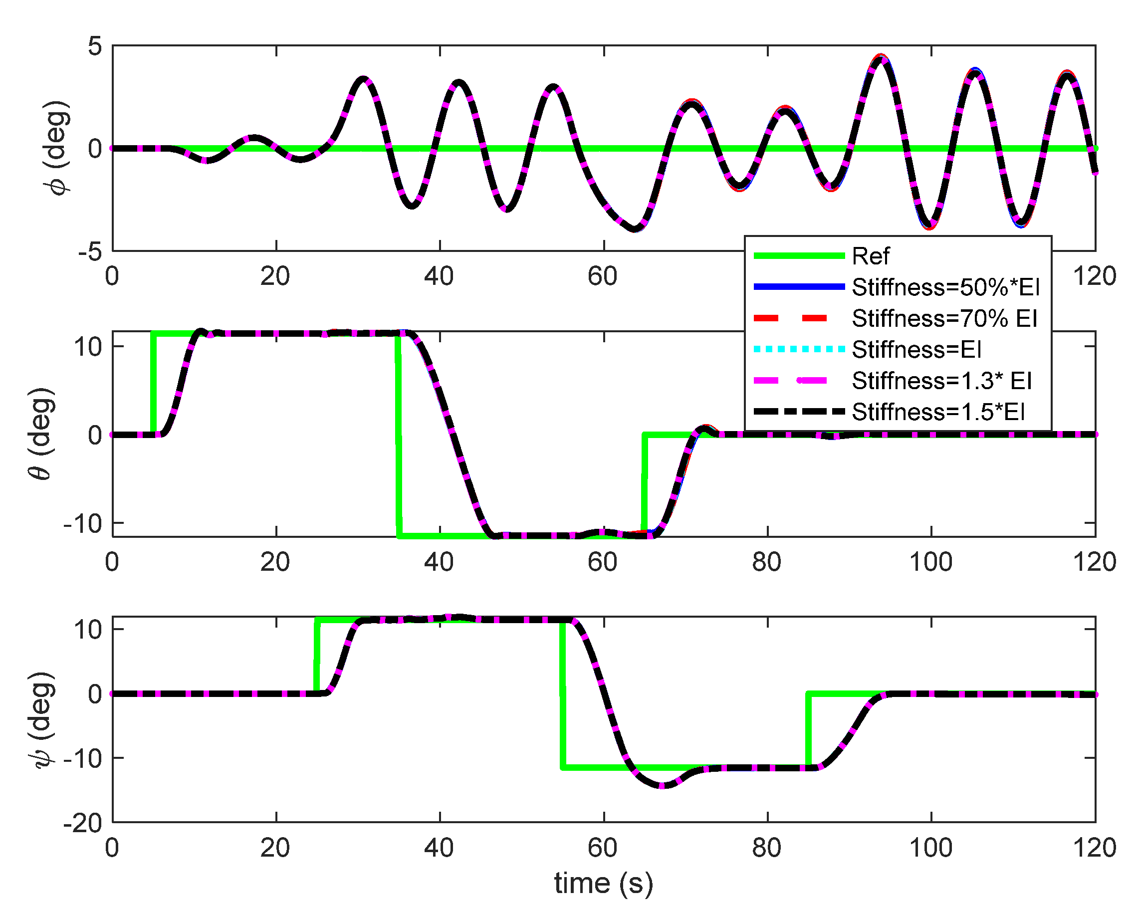 Aerospace 09 00209 g013 550