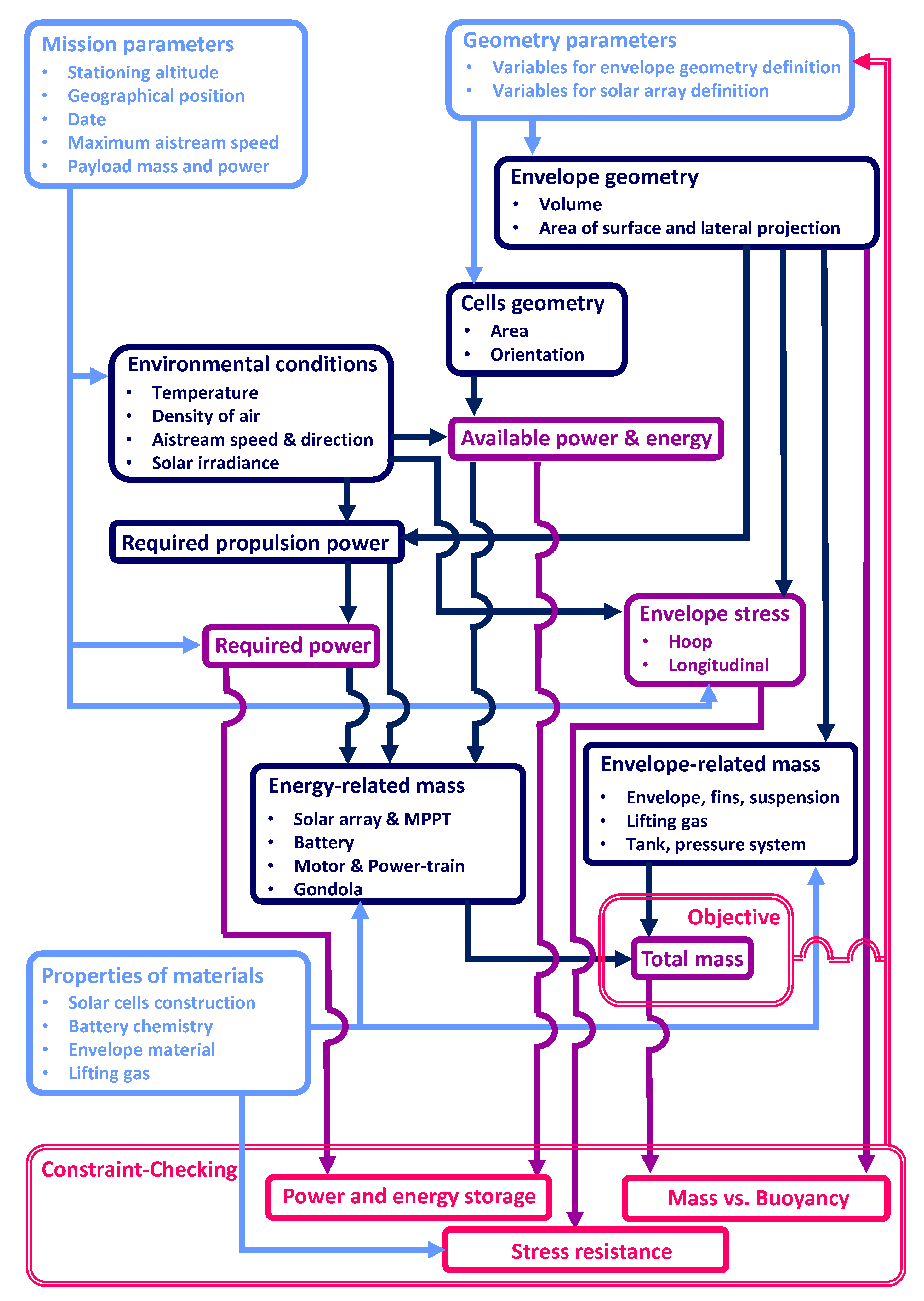 Aerospace 09 00210 g002 550