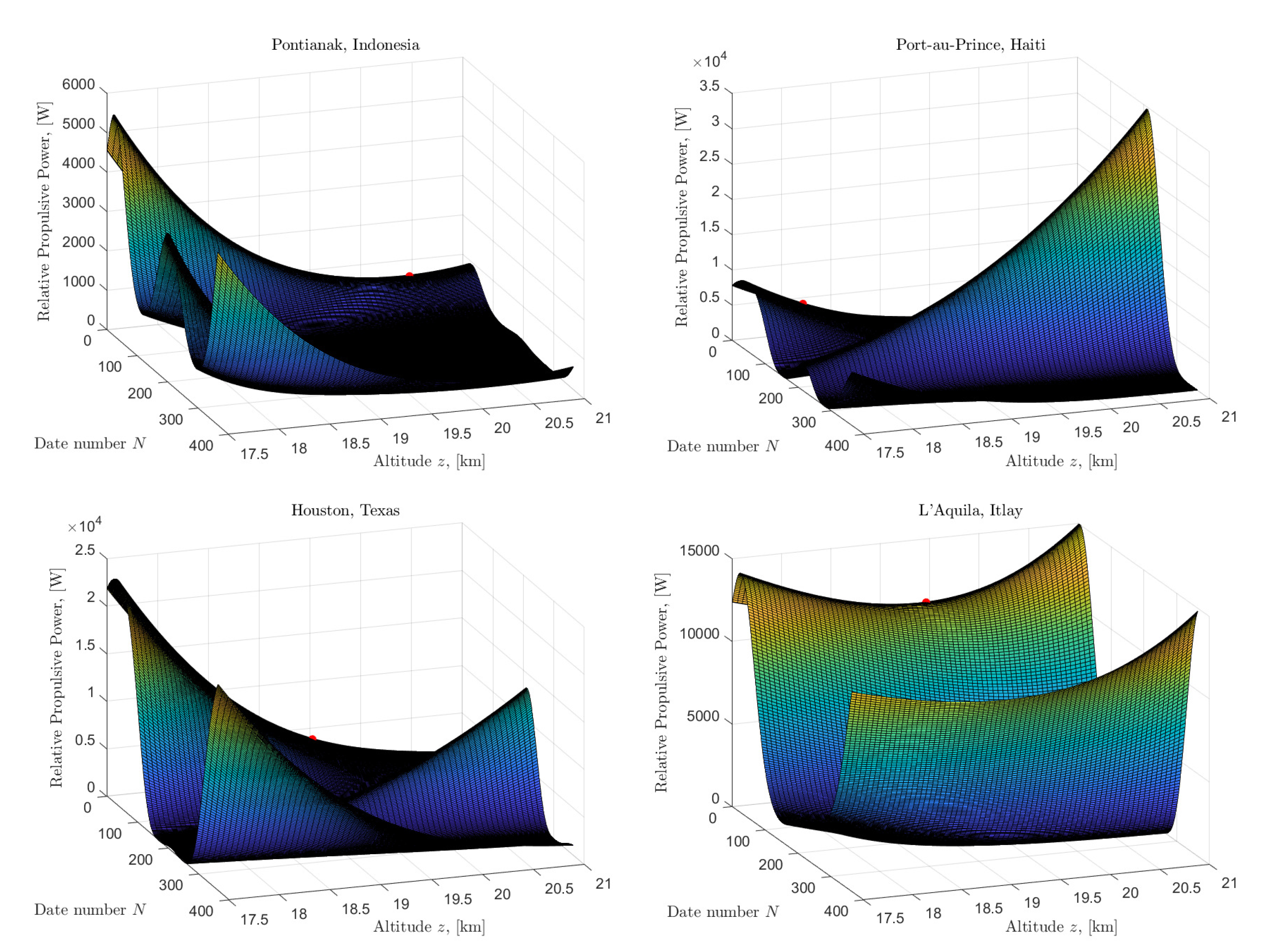Aerospace 09 00210 g010 550