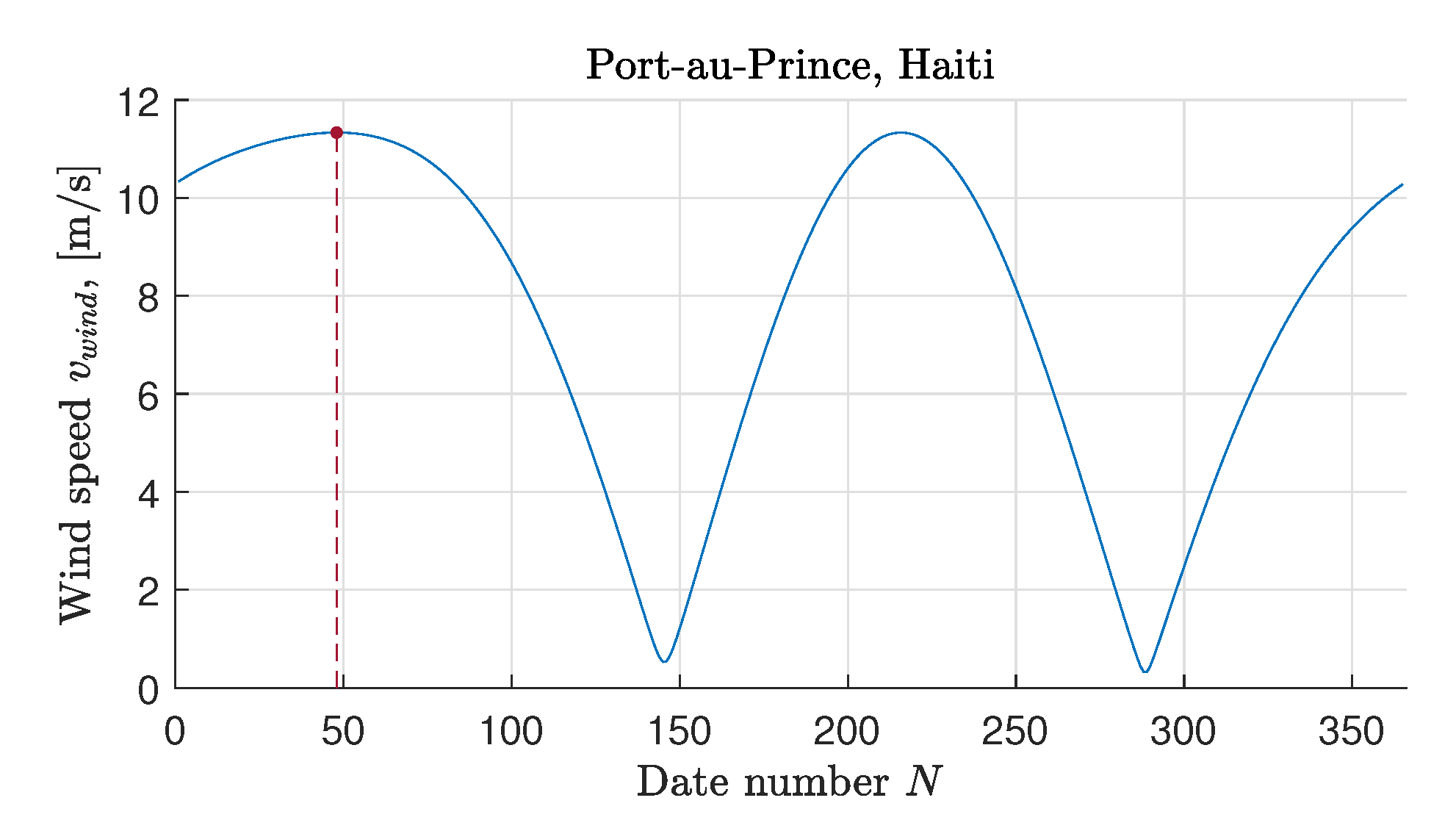 Aerospace 09 00210 g011 550