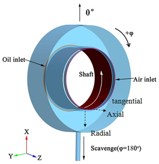 Simulation of Unsteady Flows of Oil/Gas in the Ventless