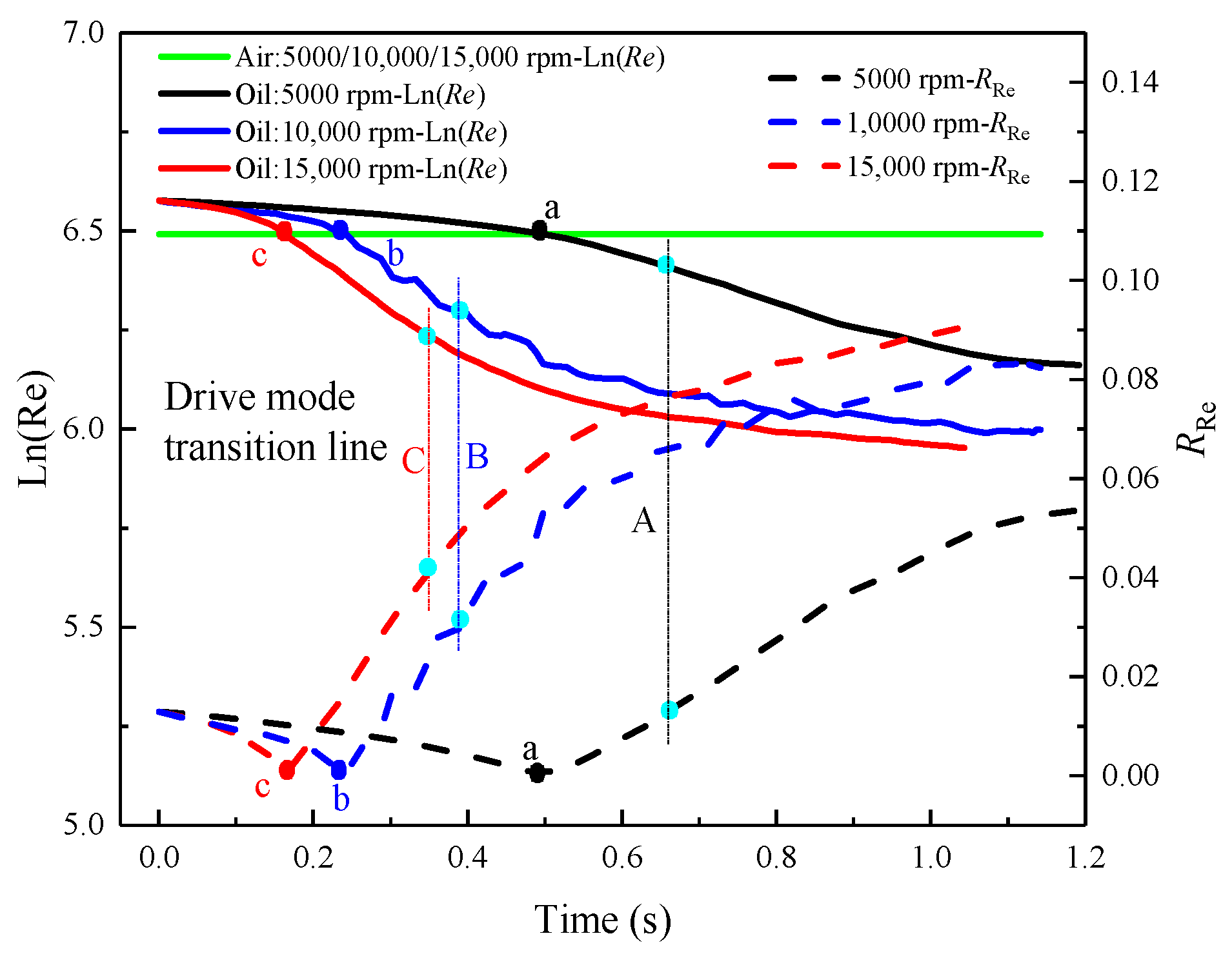 Aerospace 09 00211 g007 550