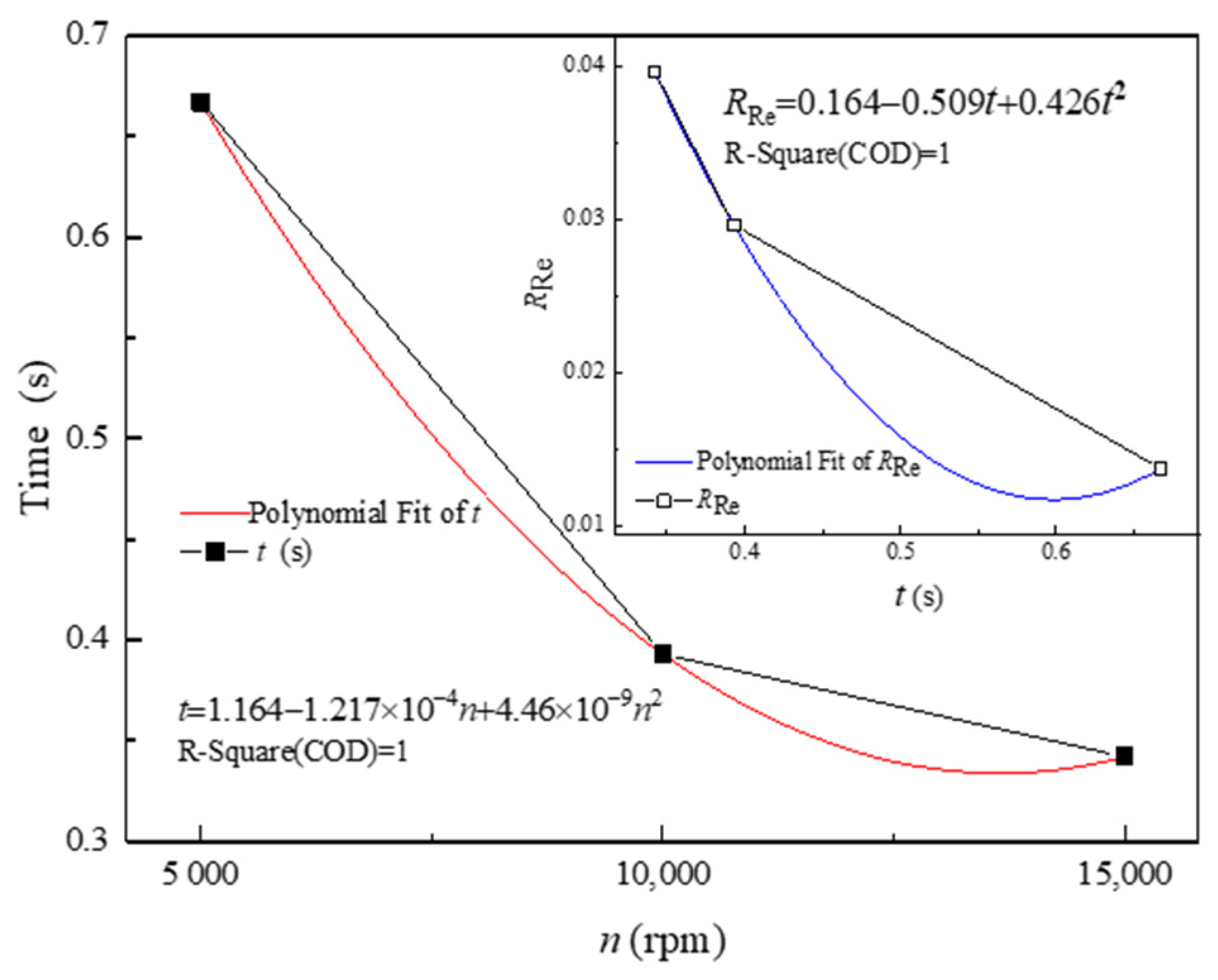 Aerospace 09 00211 g008 550