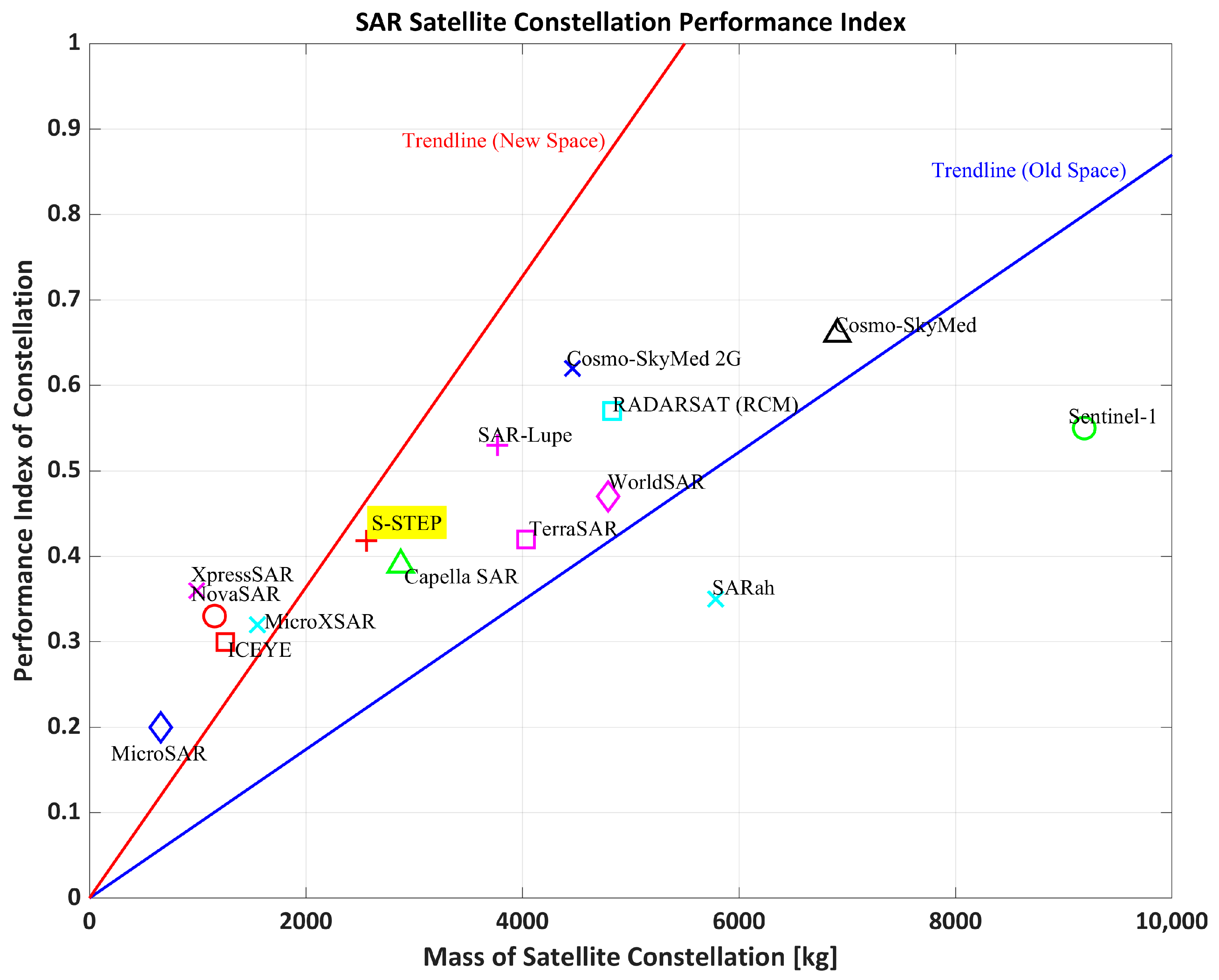 Aerospace 09 00213 g003
