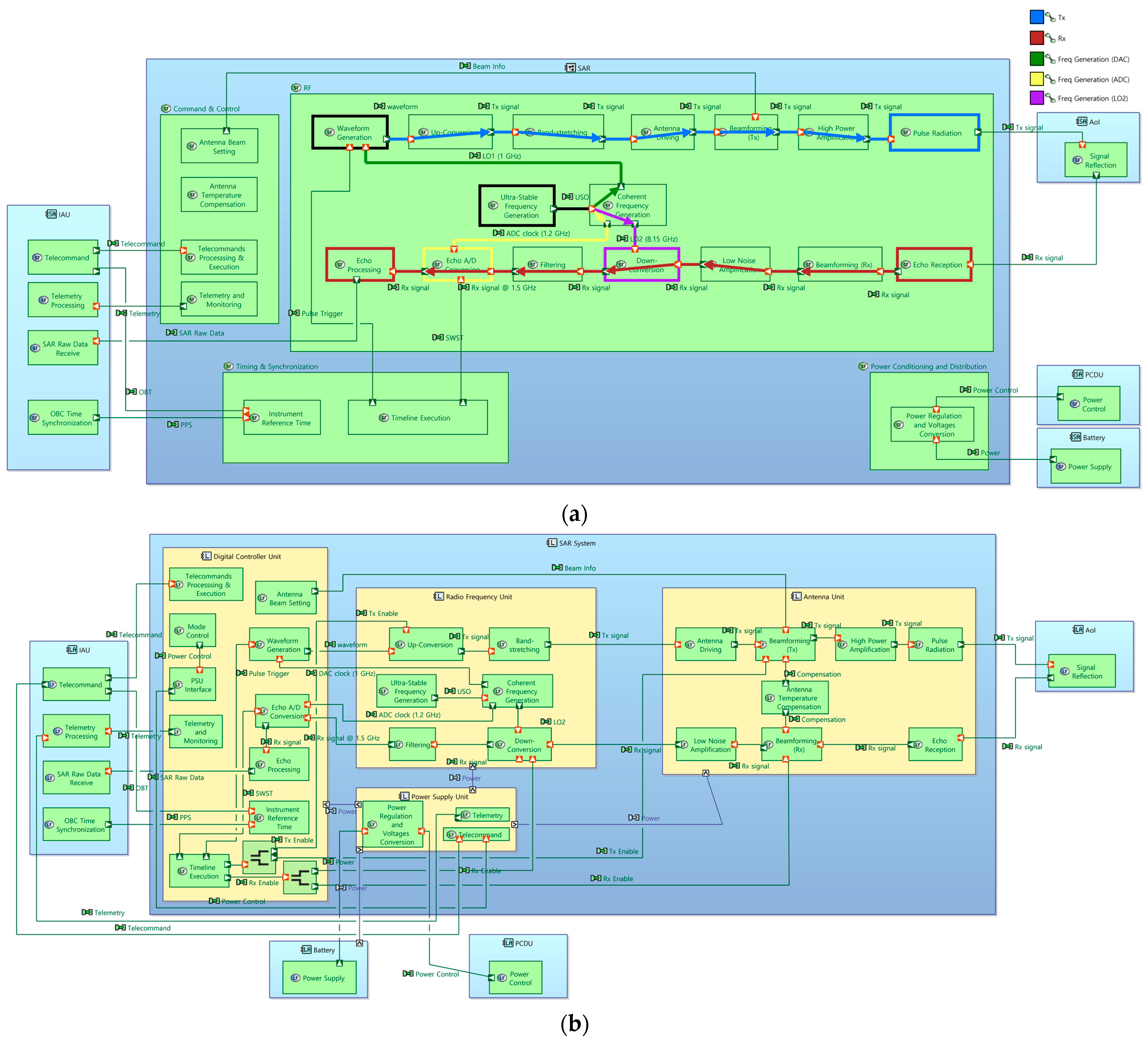 Aerospace 09 00213 g006a