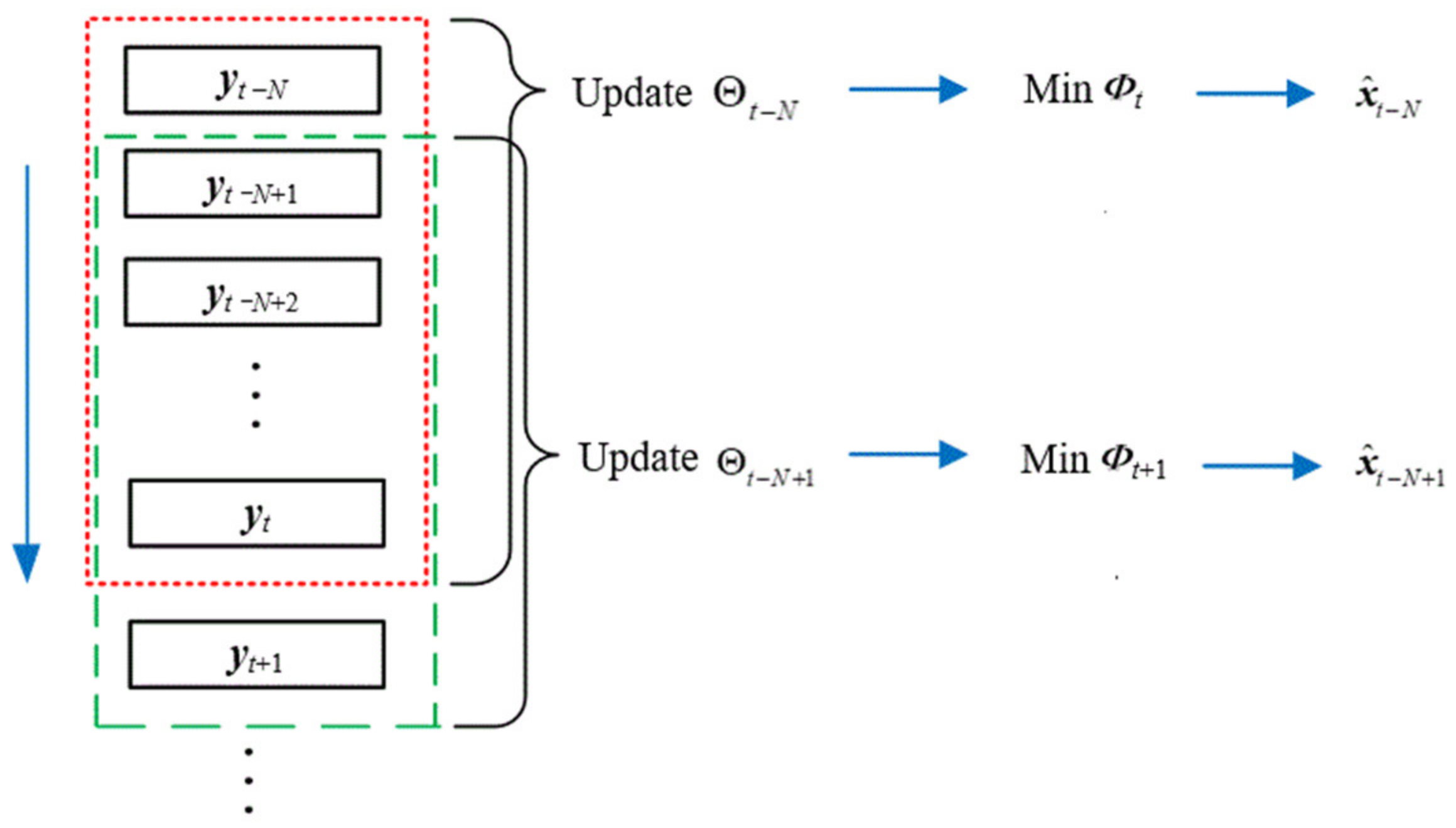 Aerospace 09 00217 g002 550