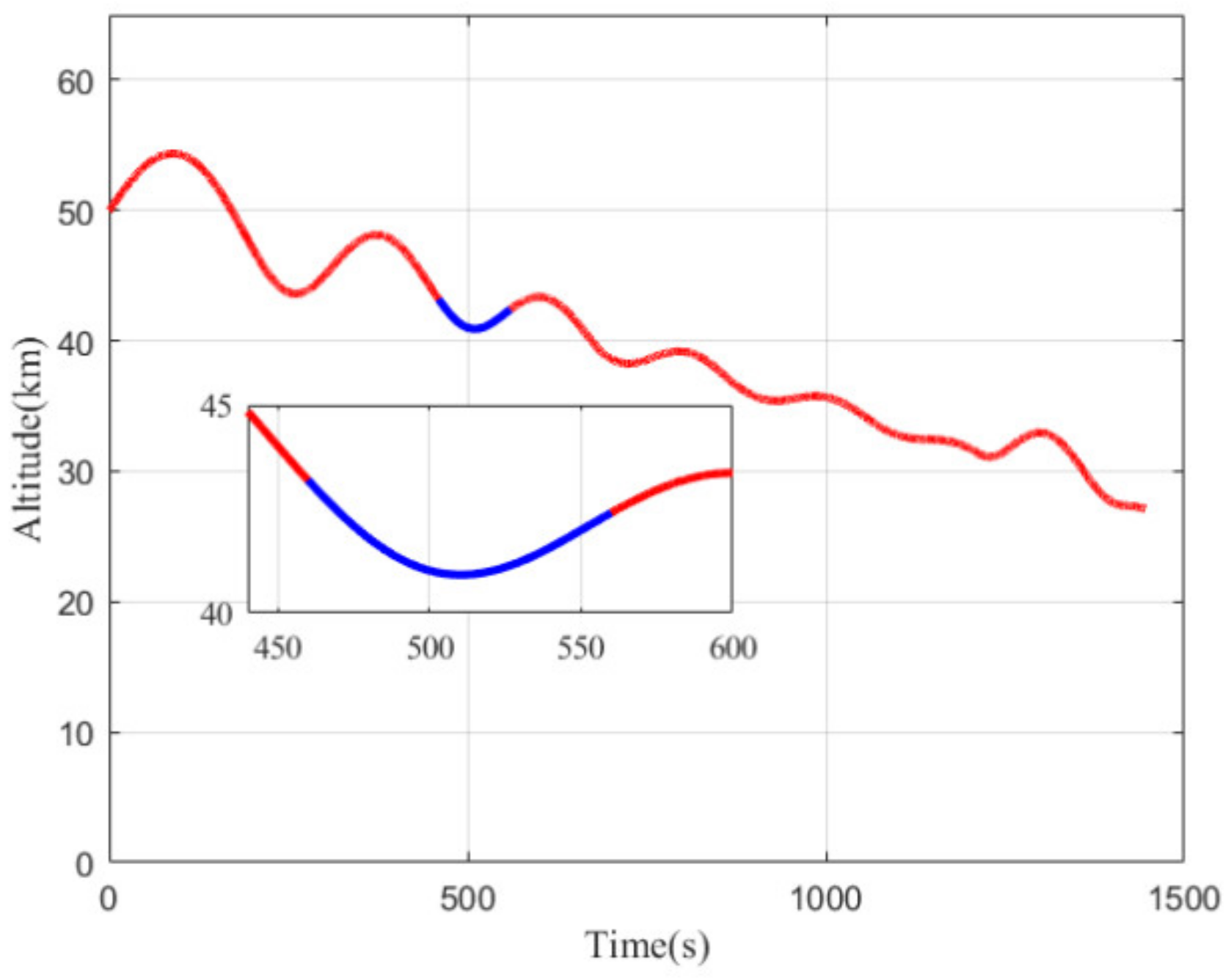 Aerospace 09 00217 g004 550