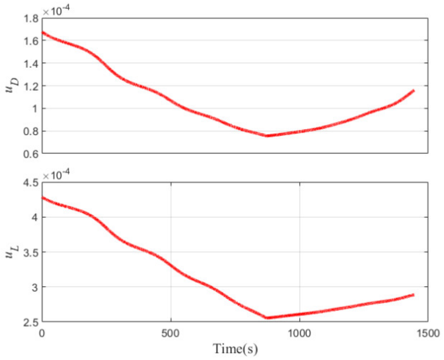 Aerospace 09 00217 g005 550
