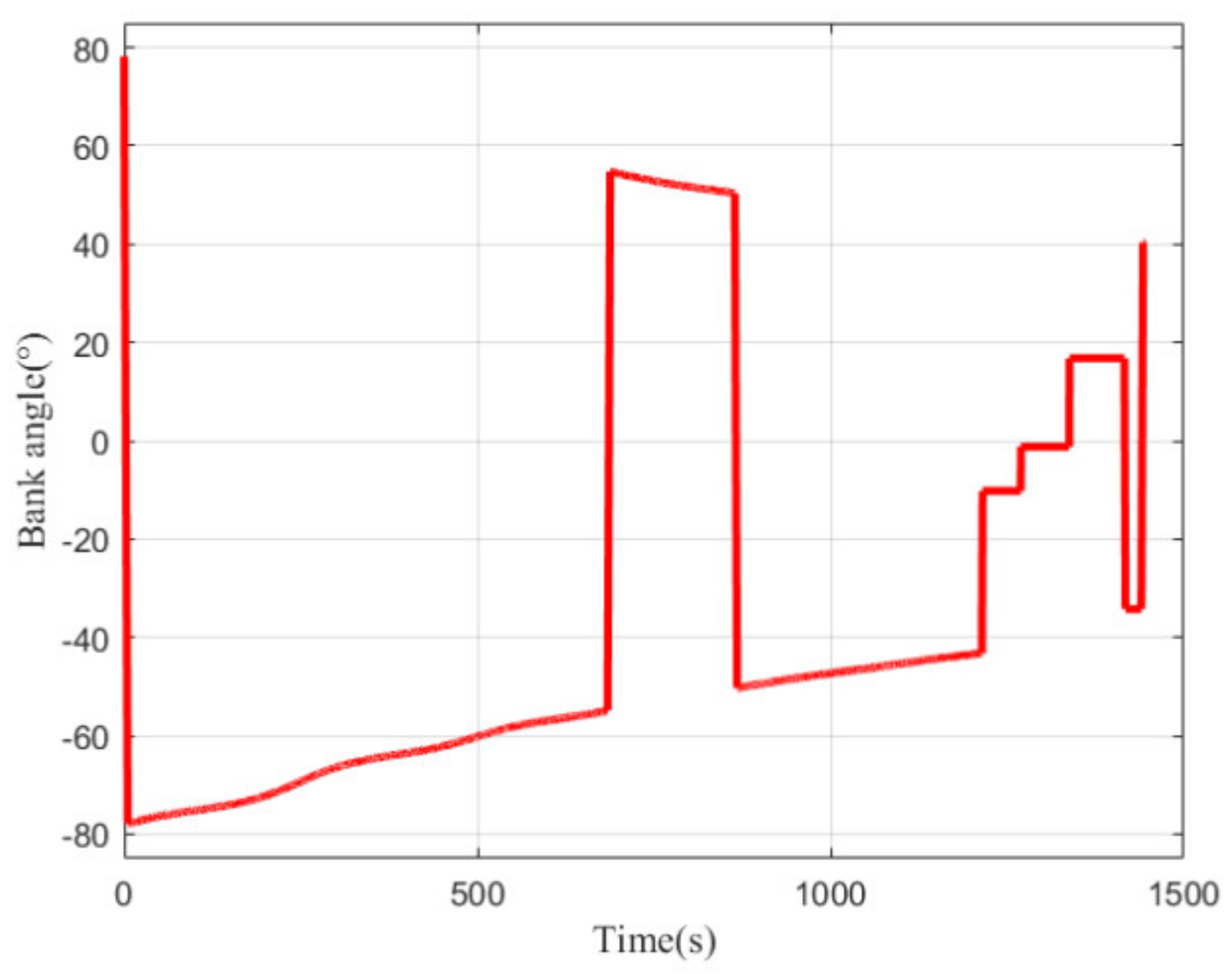 Aerospace 09 00217 g006 550