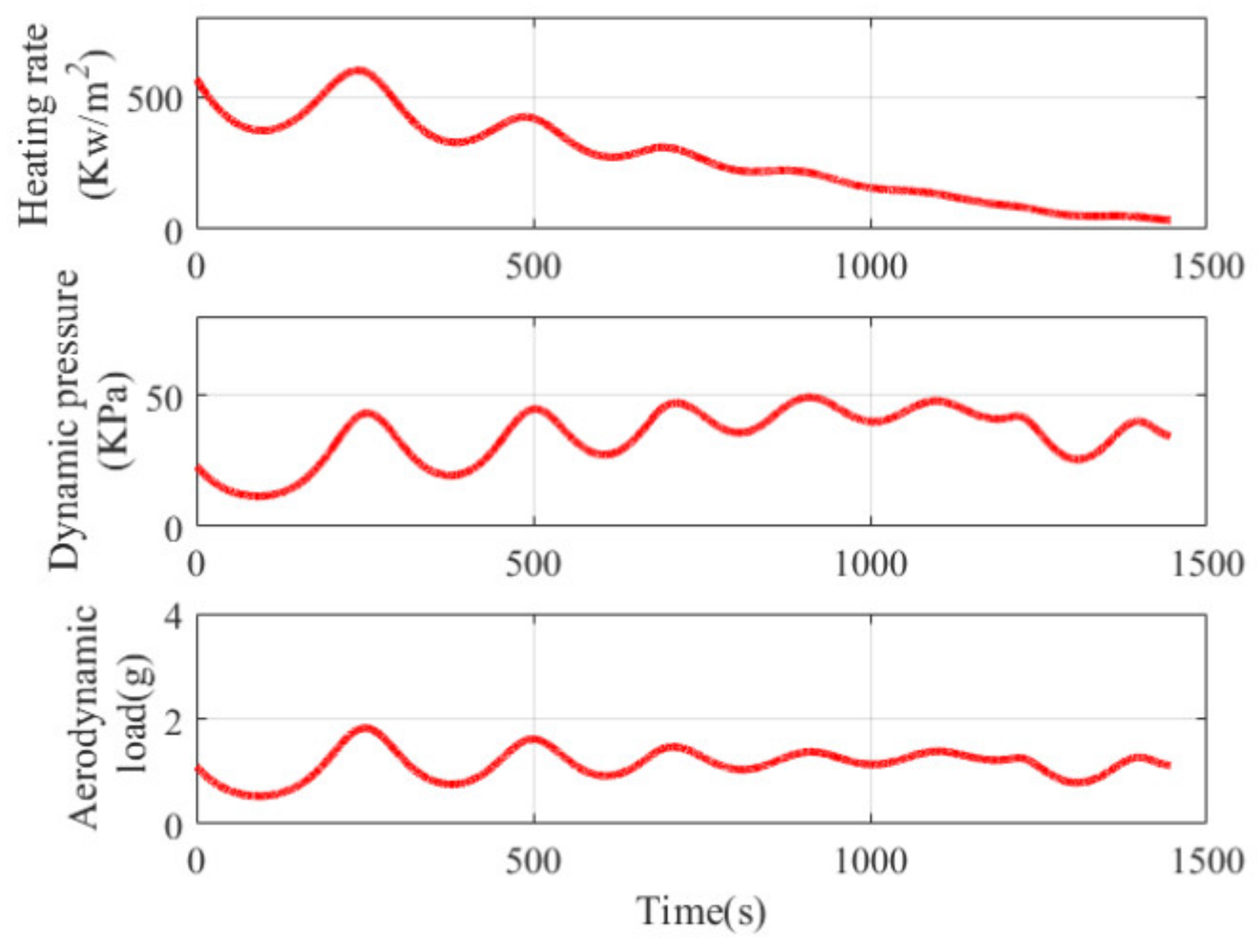 Aerospace 09 00217 g007 550