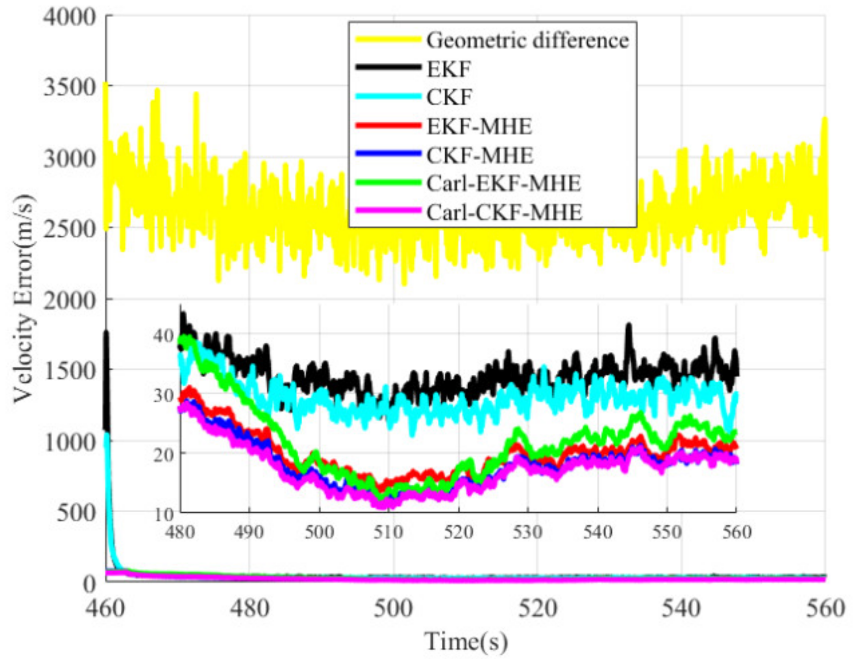 Aerospace 09 00217 g009 550