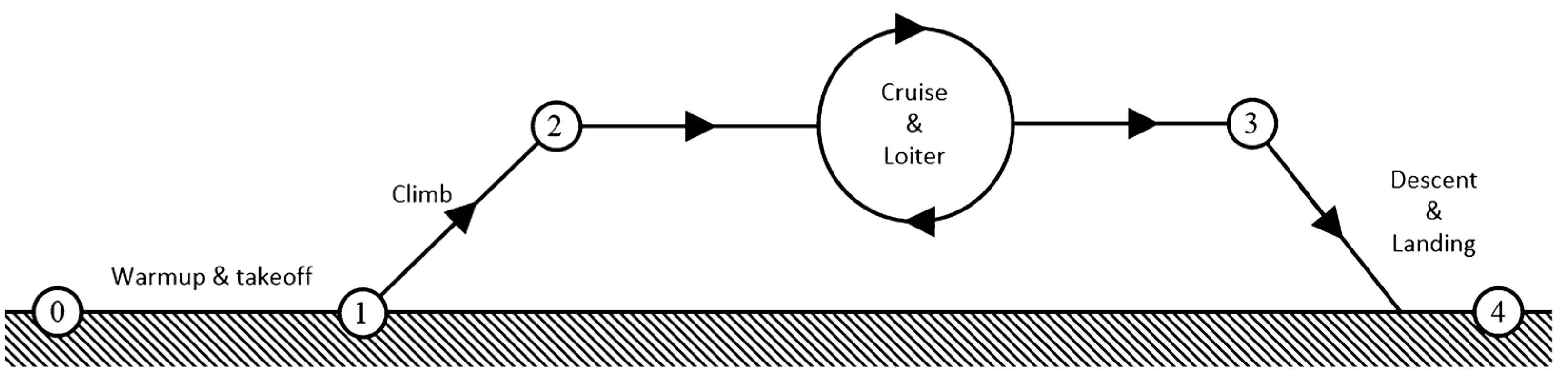 Aerospace 09 00218 g003 550